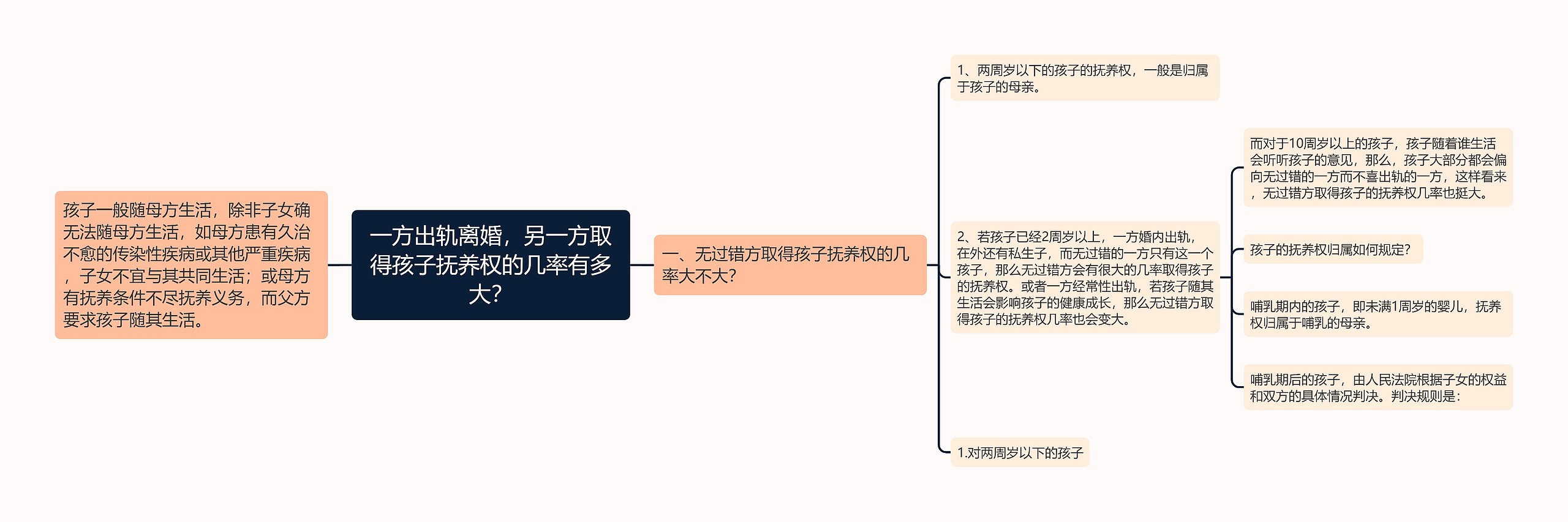 一方出轨离婚,另一方取得孩子抚养权的几率有多大? 一方出轨离婚,另一方取得孩子抚养权的几率有多大?