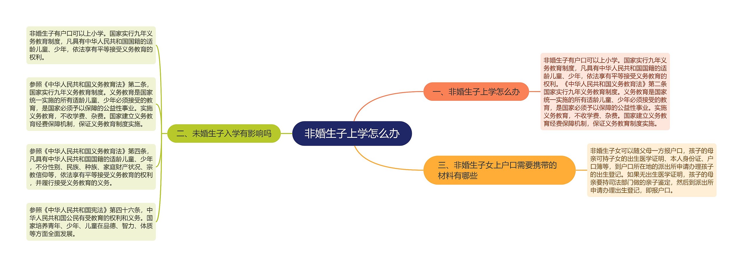 非婚生子上学怎么办