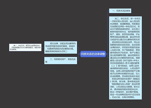 同居关系的法律调整