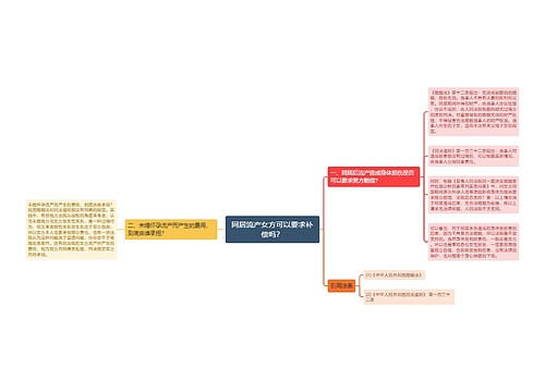 同居流产女方可以要求补偿吗？