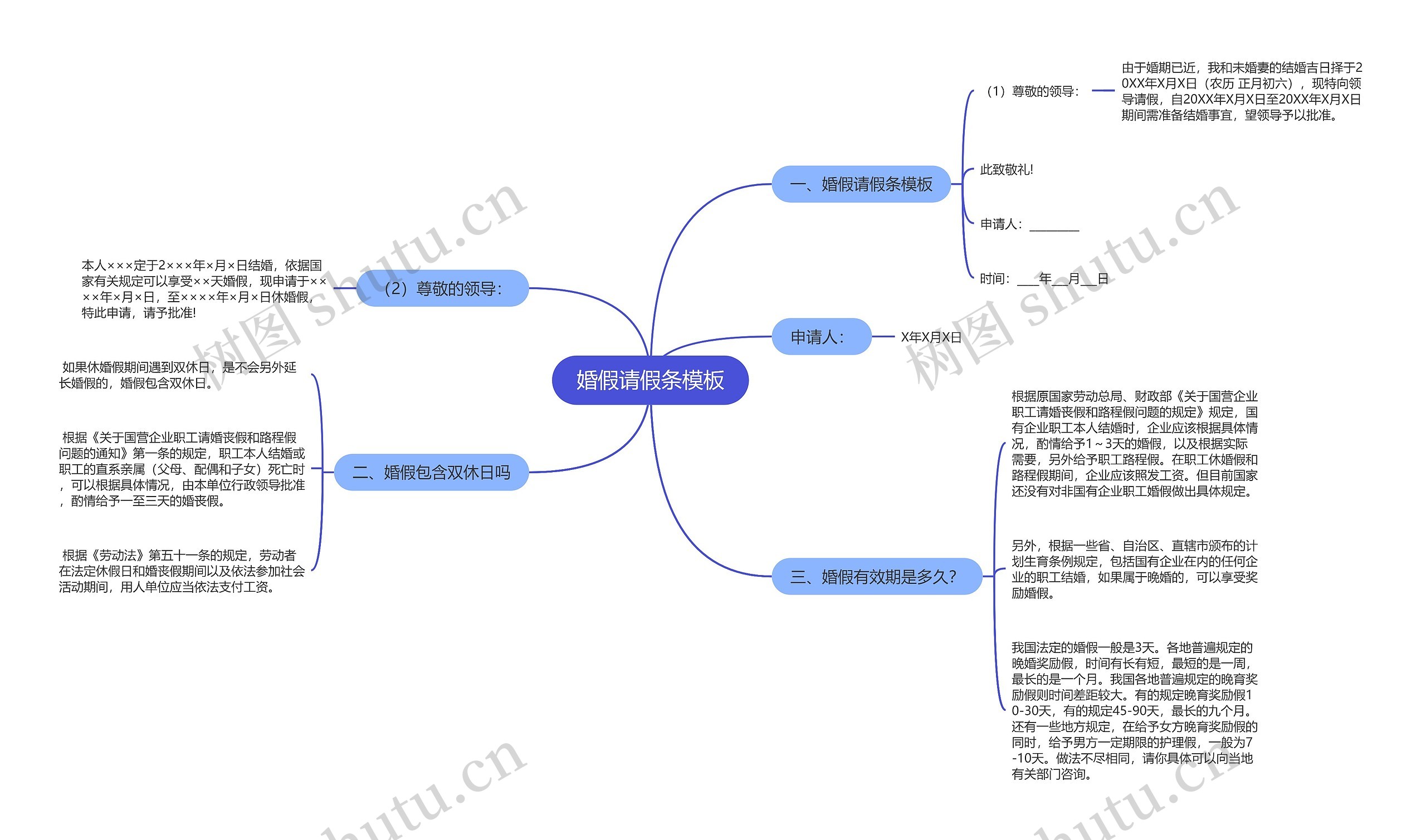 婚假请假条思维导图