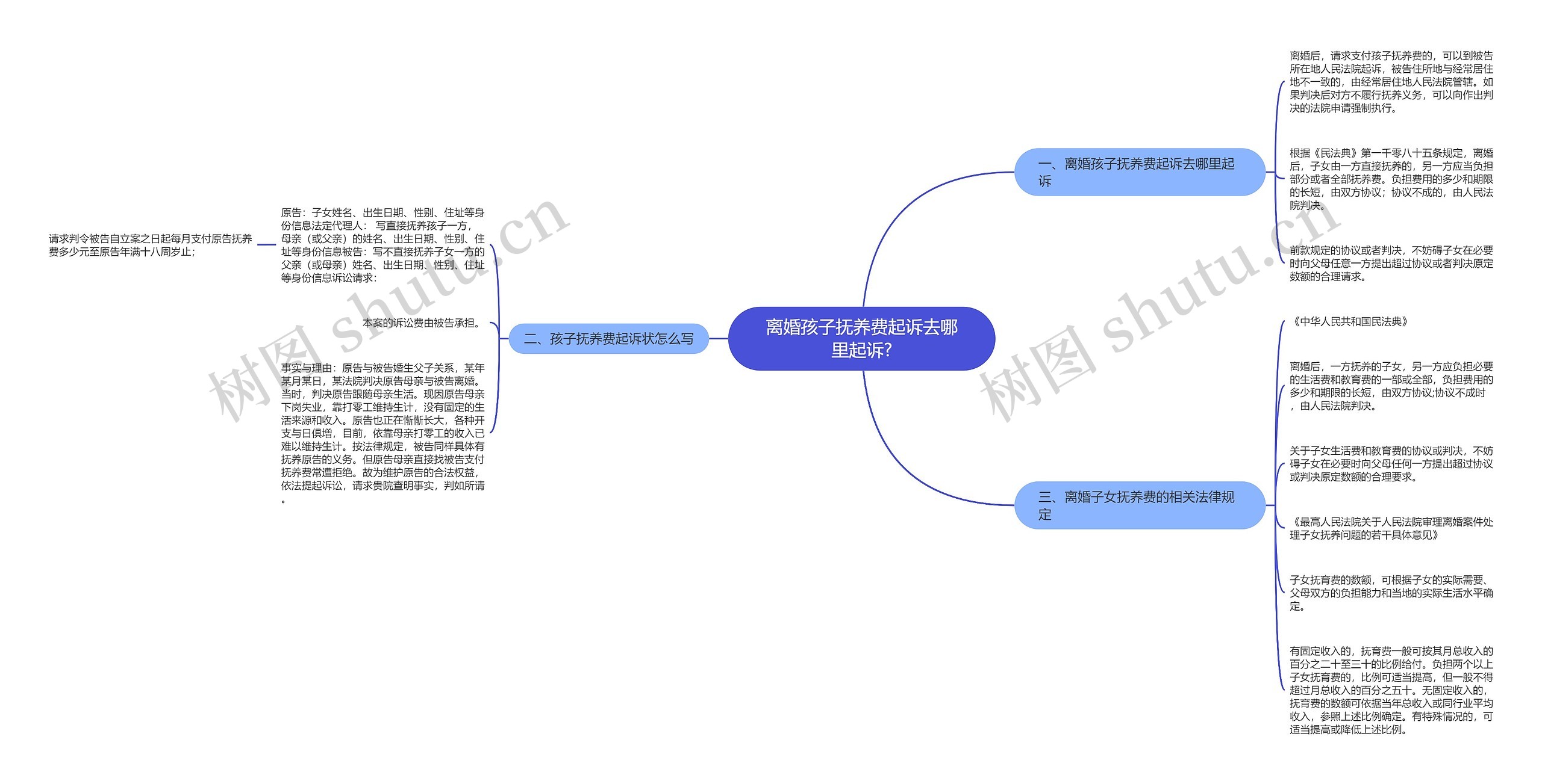 离婚孩子抚养费起诉去哪里起诉? 离婚孩子抚养费起诉去哪里起诉?