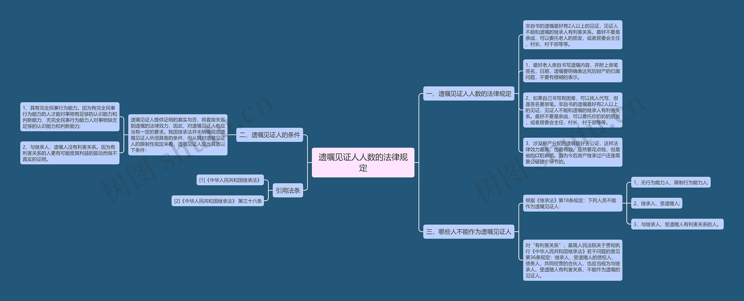 遗嘱见证人人数的法律规定思维导图