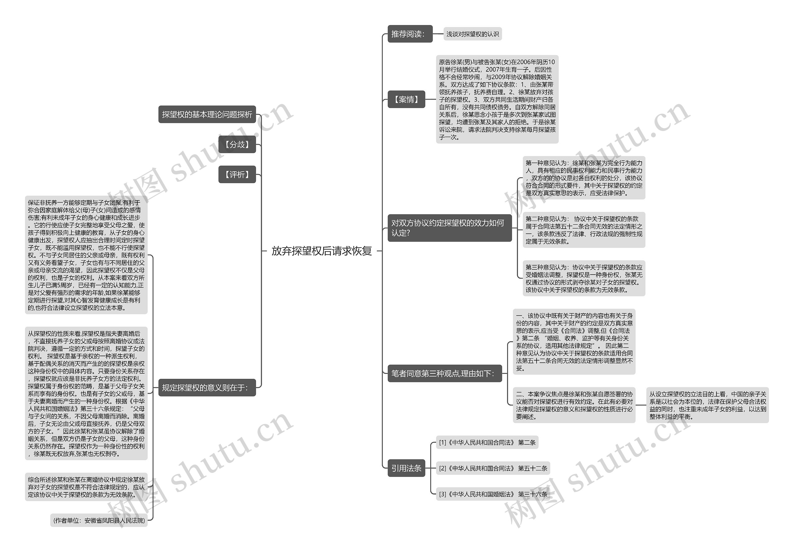 放弃探望权后请求恢复思维导图