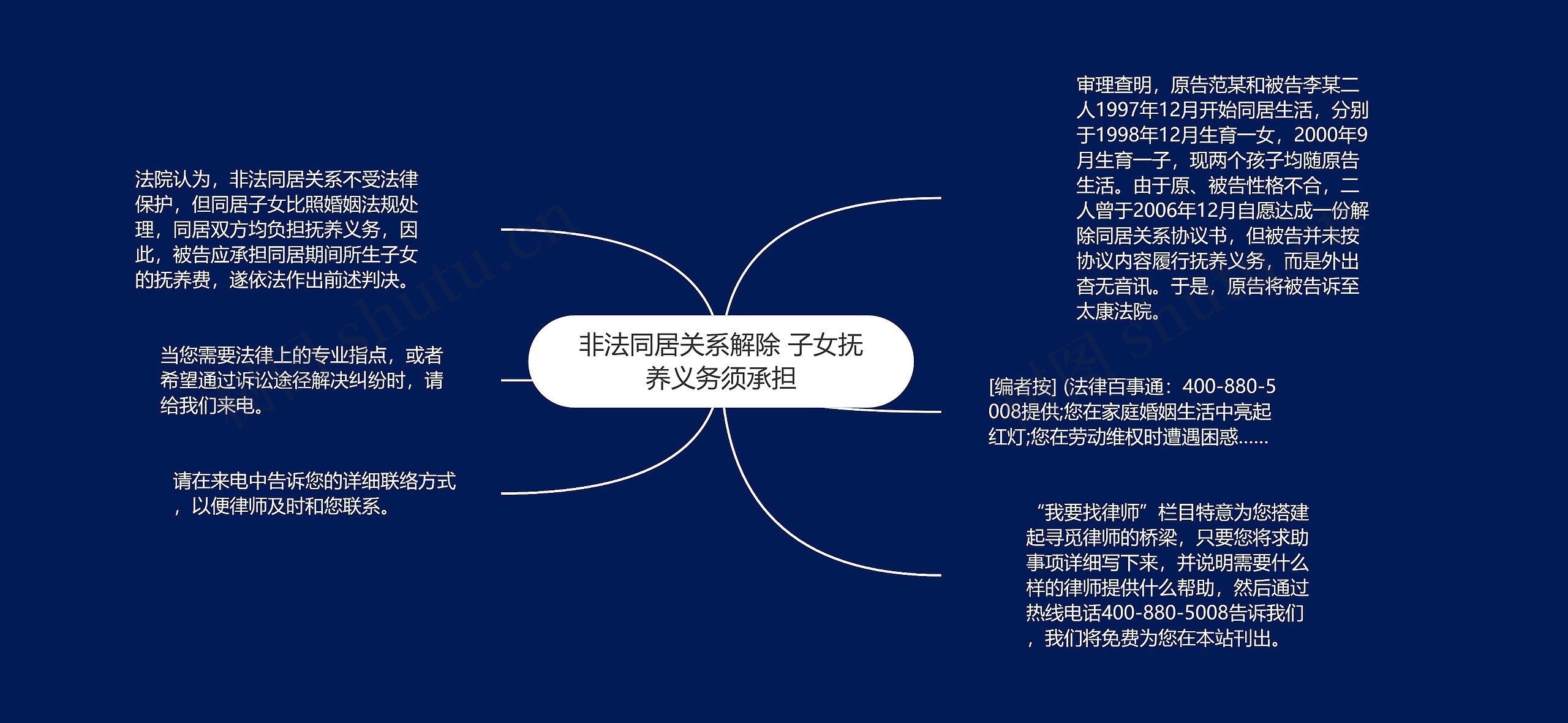 非法同居关系解除 子女抚养义务须承担