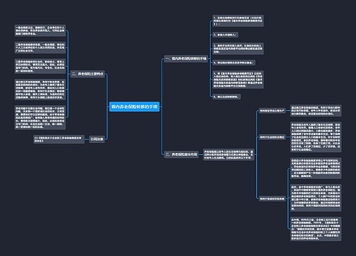 省内养老保险转移的手续