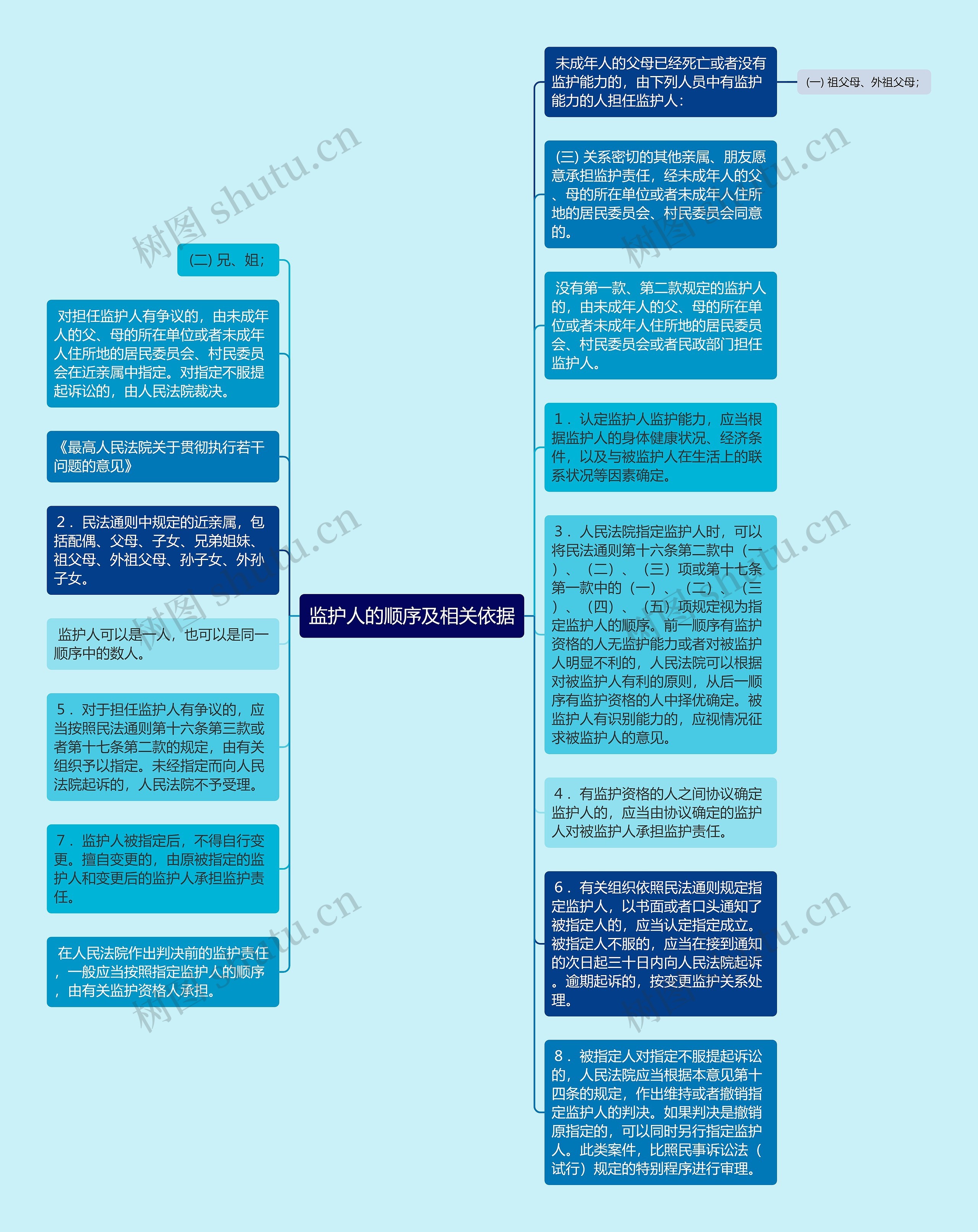 监护人的顺序及相关依据