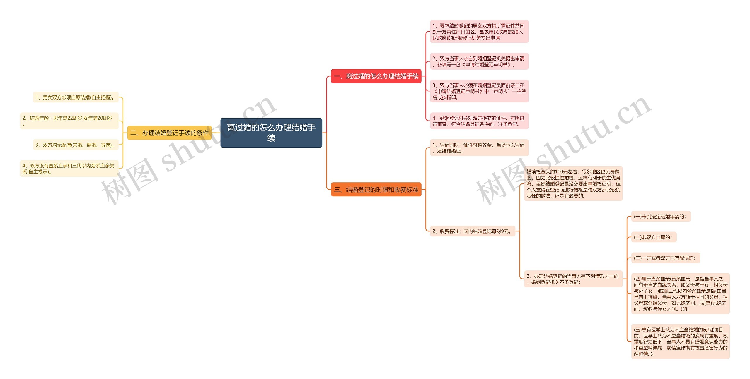 离过婚的怎么办理结婚手续 离过婚的怎么办理结婚手续