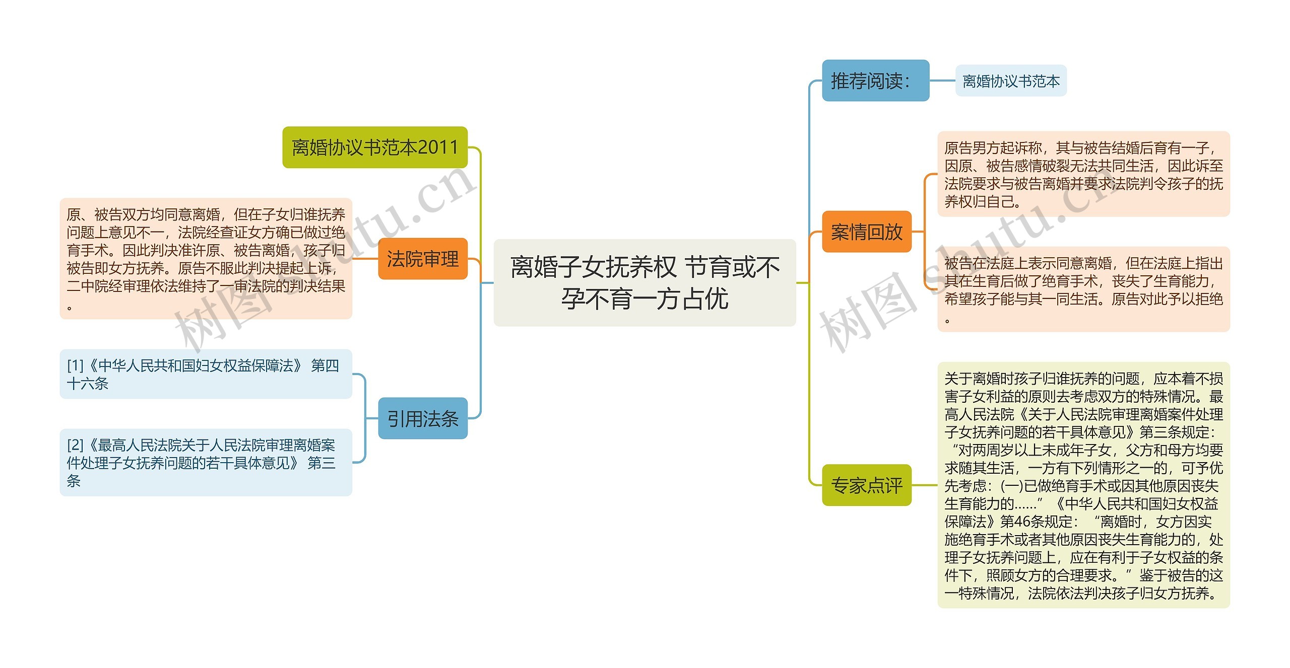 离婚子女抚养权 节育或不孕不育一方占优