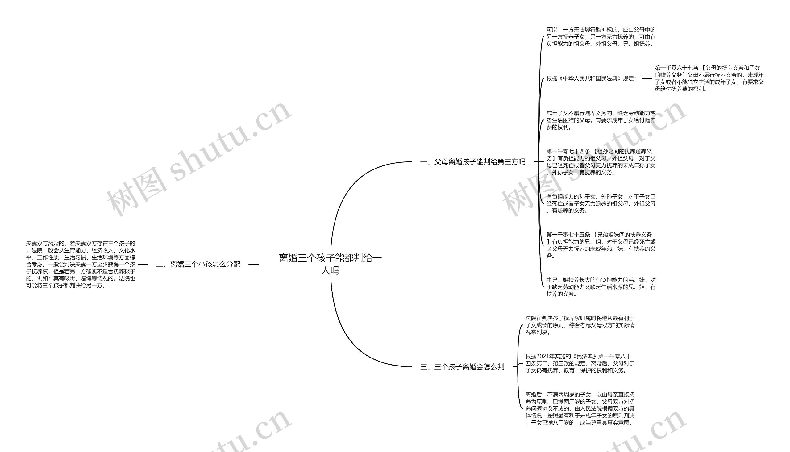 离婚三个孩子能都判给一人吗思维导图