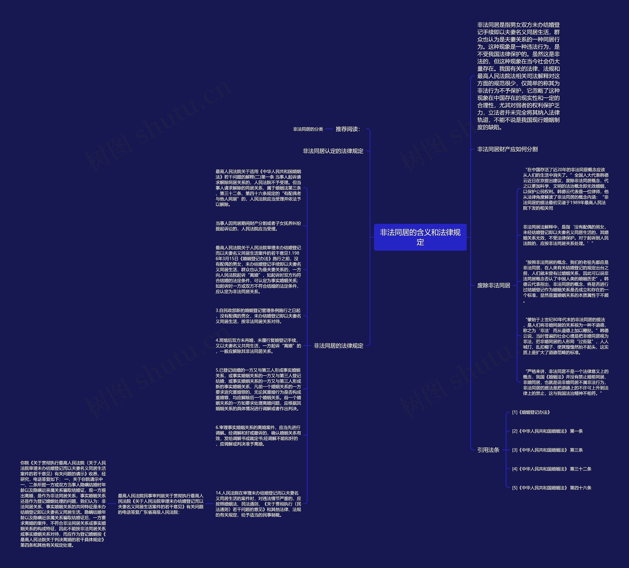 非法同居的含义和法律规定思维导图