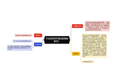 子女抚养权申请法院强制执行？