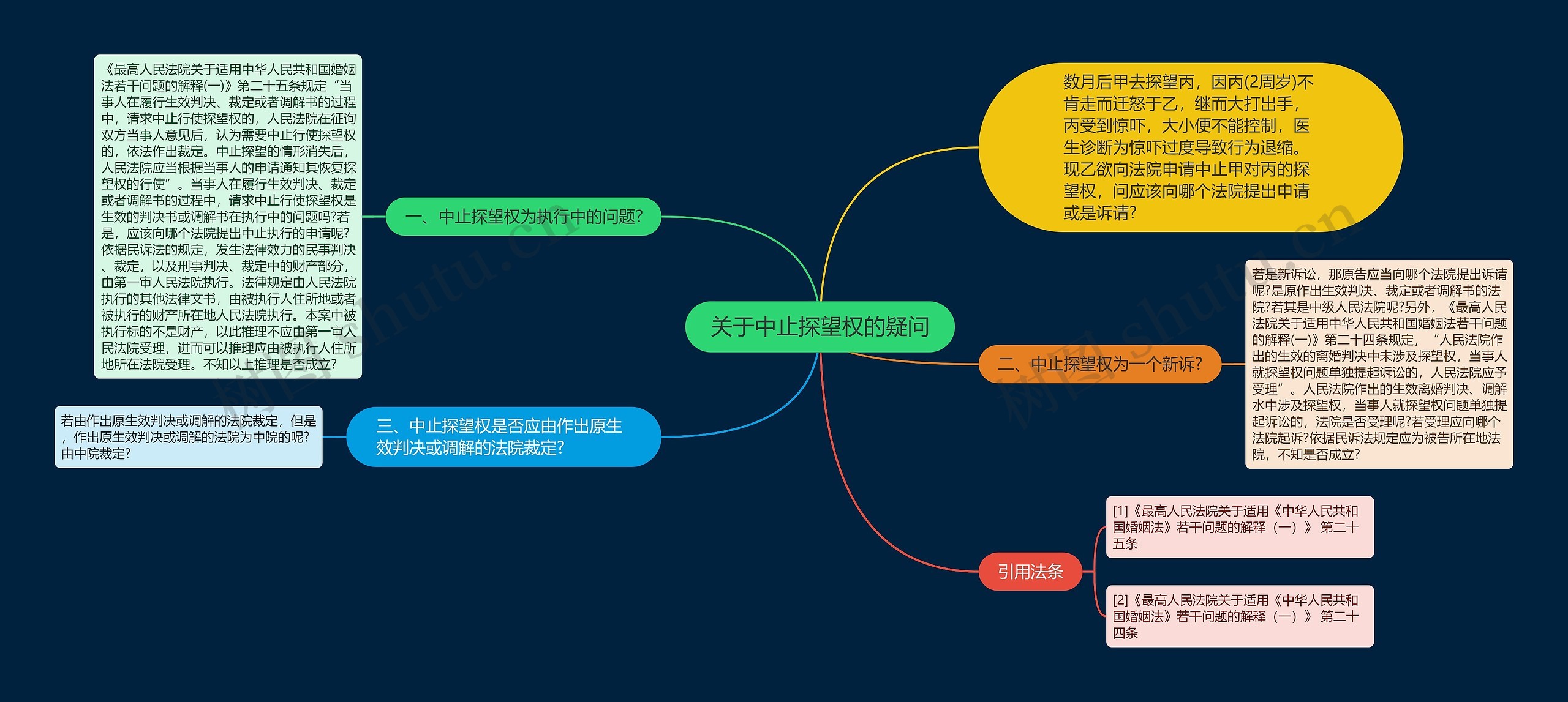 关于中止探望权的疑问