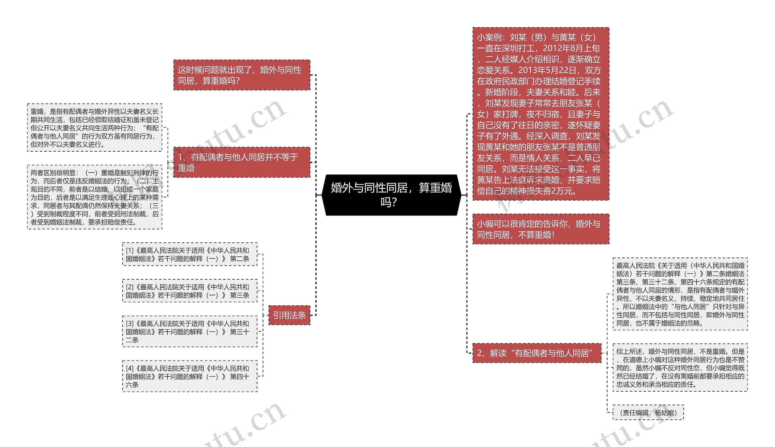 婚外与同性同居，算重婚吗？思维导图