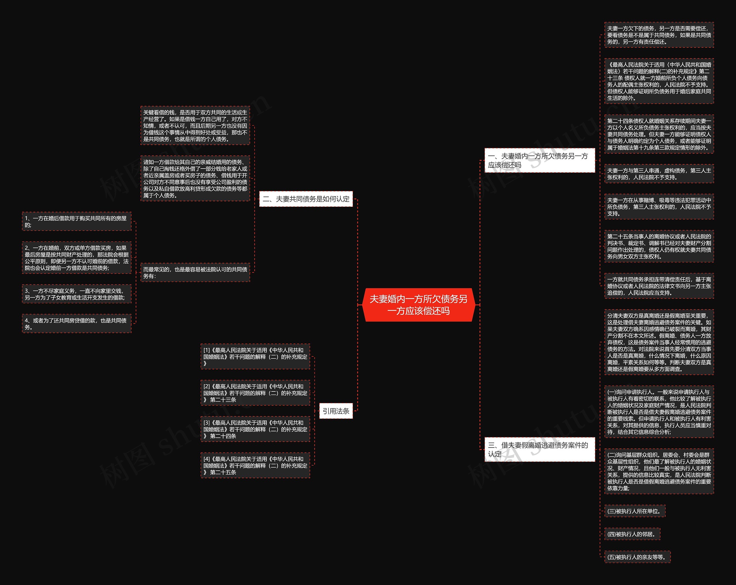 夫妻婚内一方所欠债务另一方应该偿还吗 夫妻婚内一方所欠债务另一方应该偿还吗