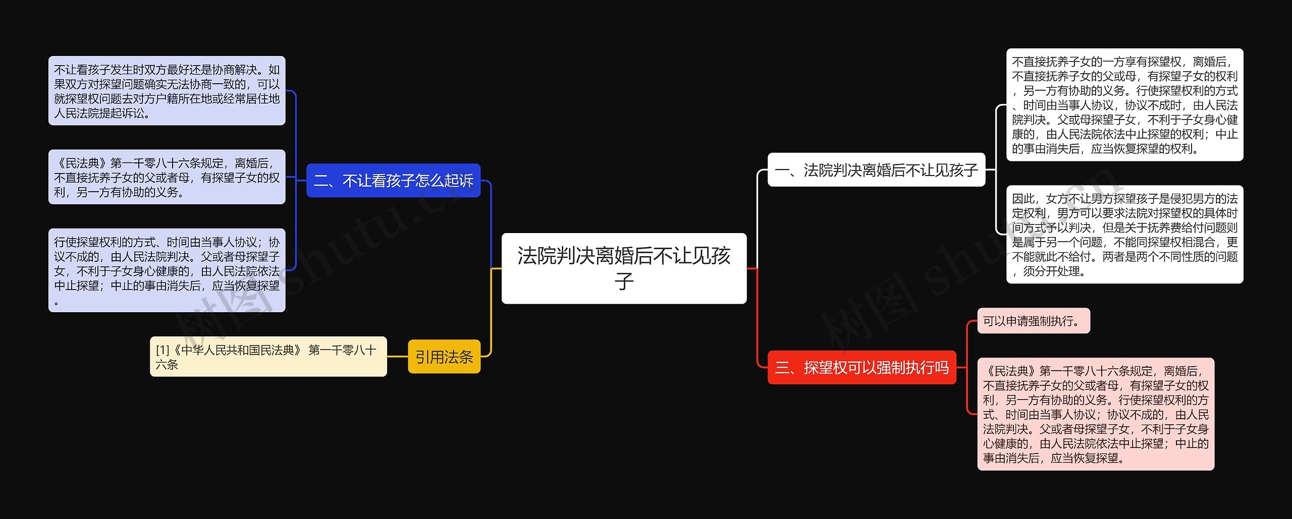法院判决离婚后不让见孩子思维导图