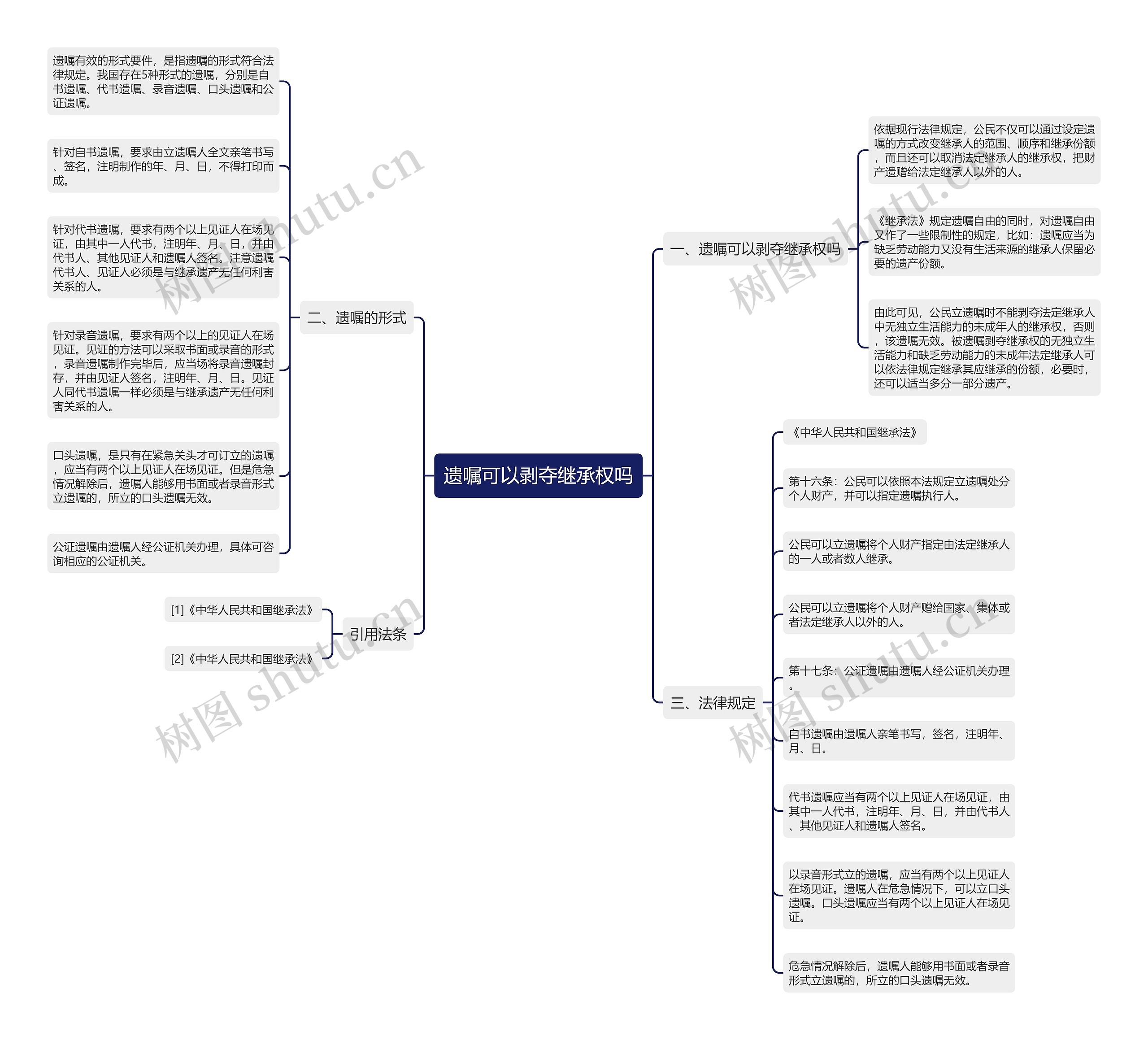 遗嘱可以剥夺继承权吗 遗嘱可以剥夺继承权吗