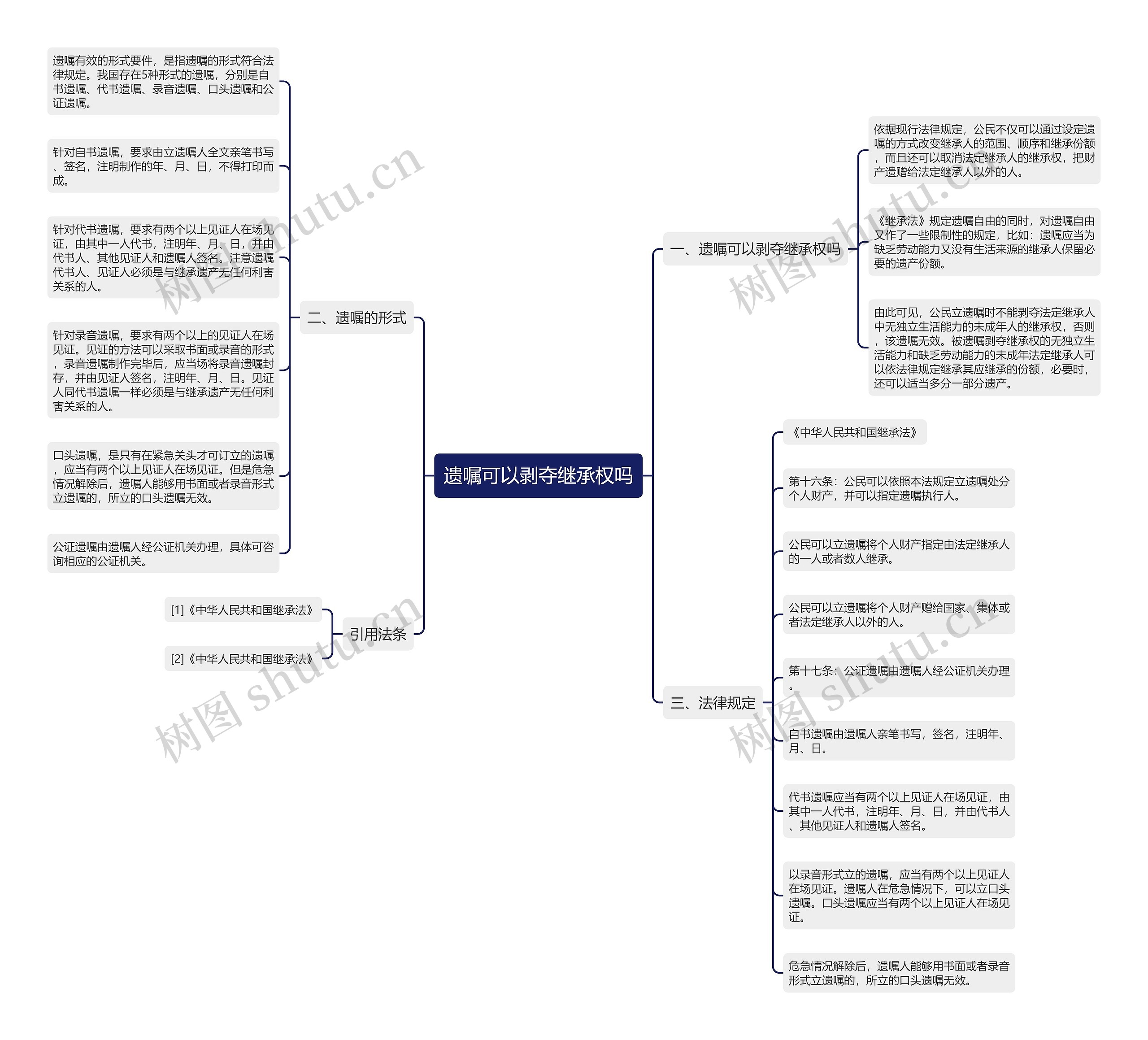 遗嘱可以剥夺继承权吗思维导图
