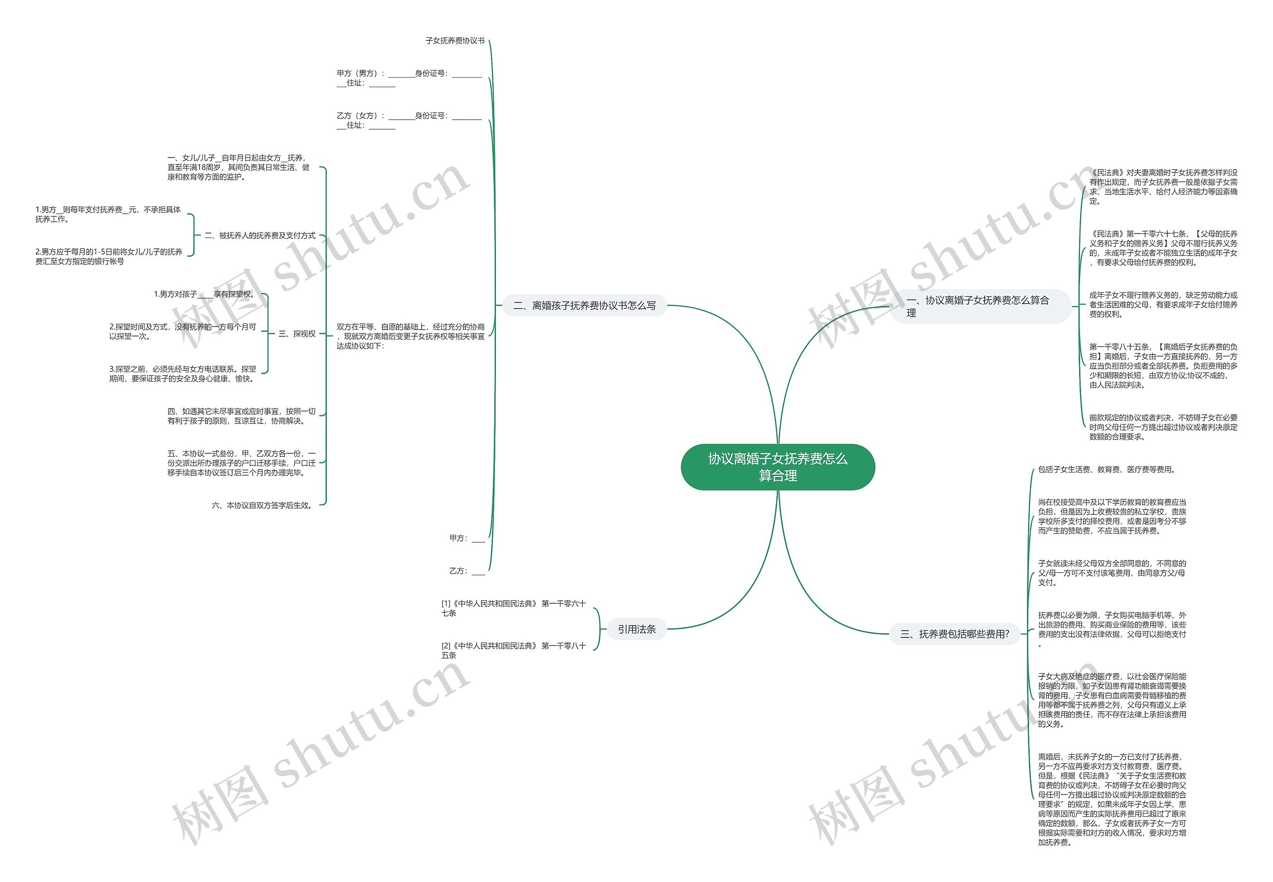 协议离婚子女抚养费怎么算合理 协议离婚子女抚养费怎么算合理
