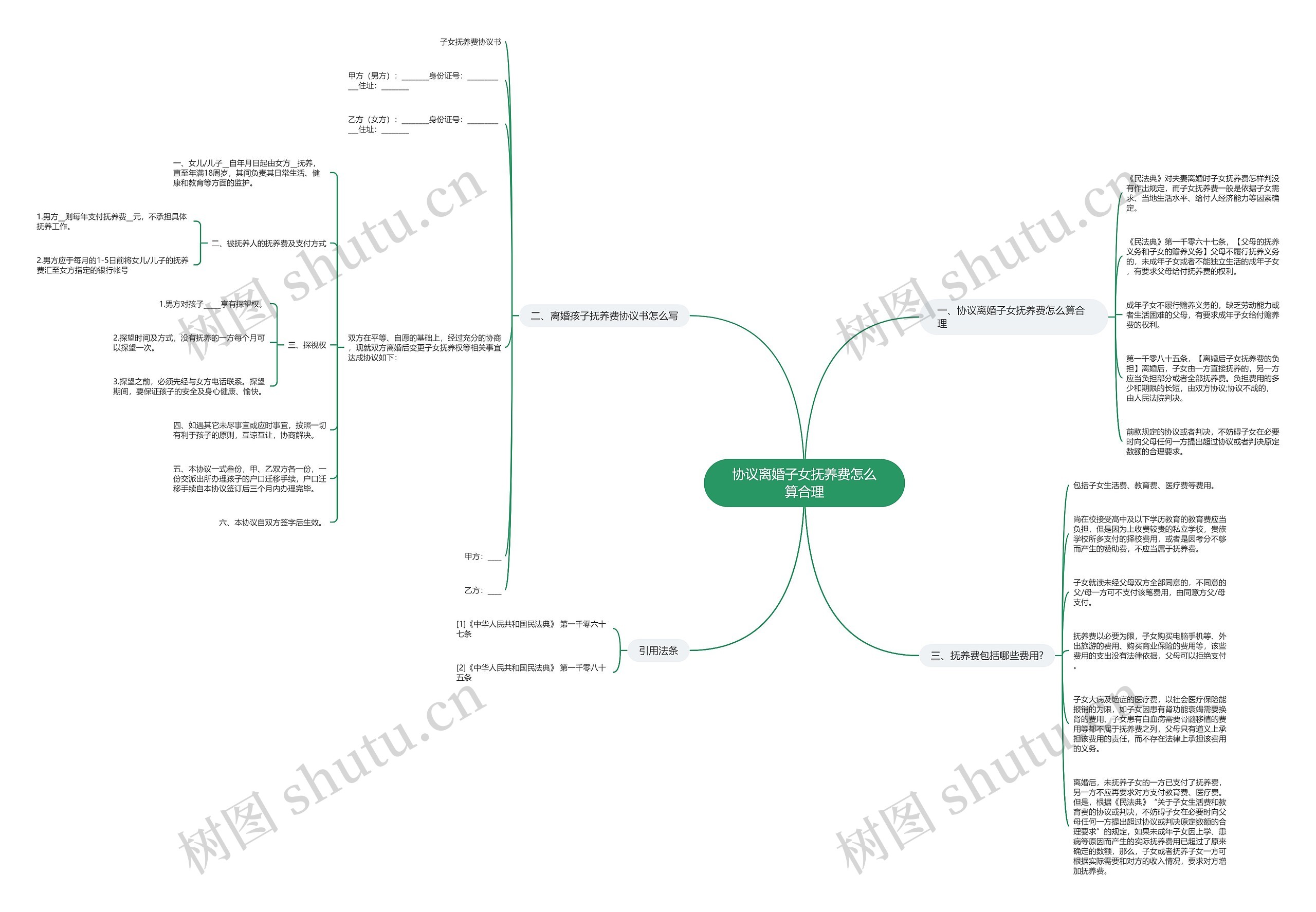 协议离婚子女抚养费怎么算合理思维导图