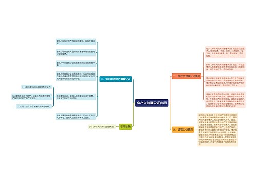 房产立遗嘱公证费用