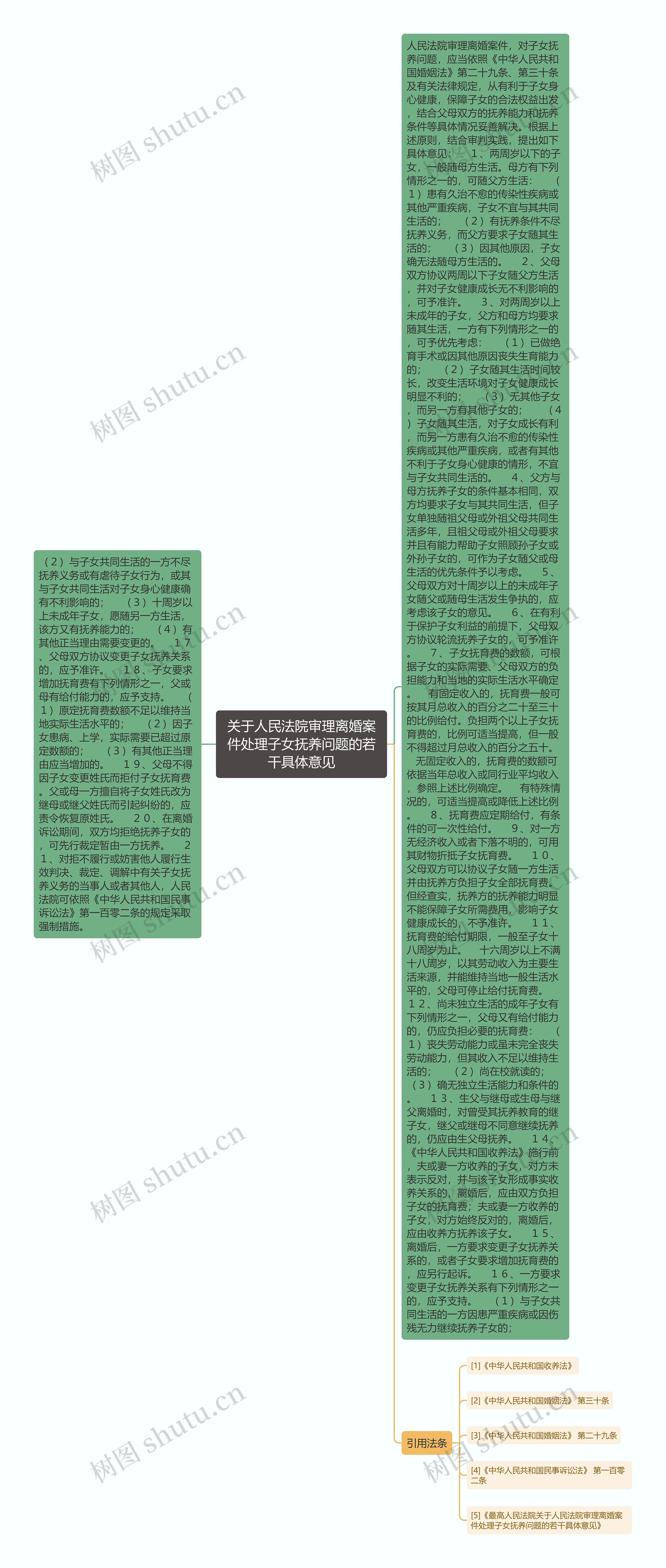 关于人民法院审理离婚案件处理子女抚养问题的若干具体意见 关于人民法院审理离婚案件处理子女抚养问题的若干具体意见