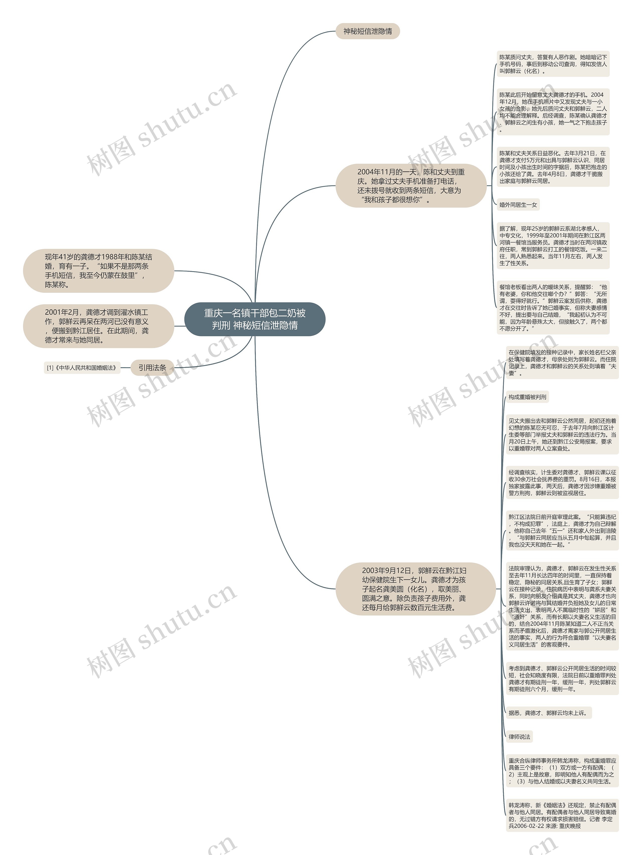 重庆一名镇干部包二奶被判刑 神秘短信泄隐情思维导图