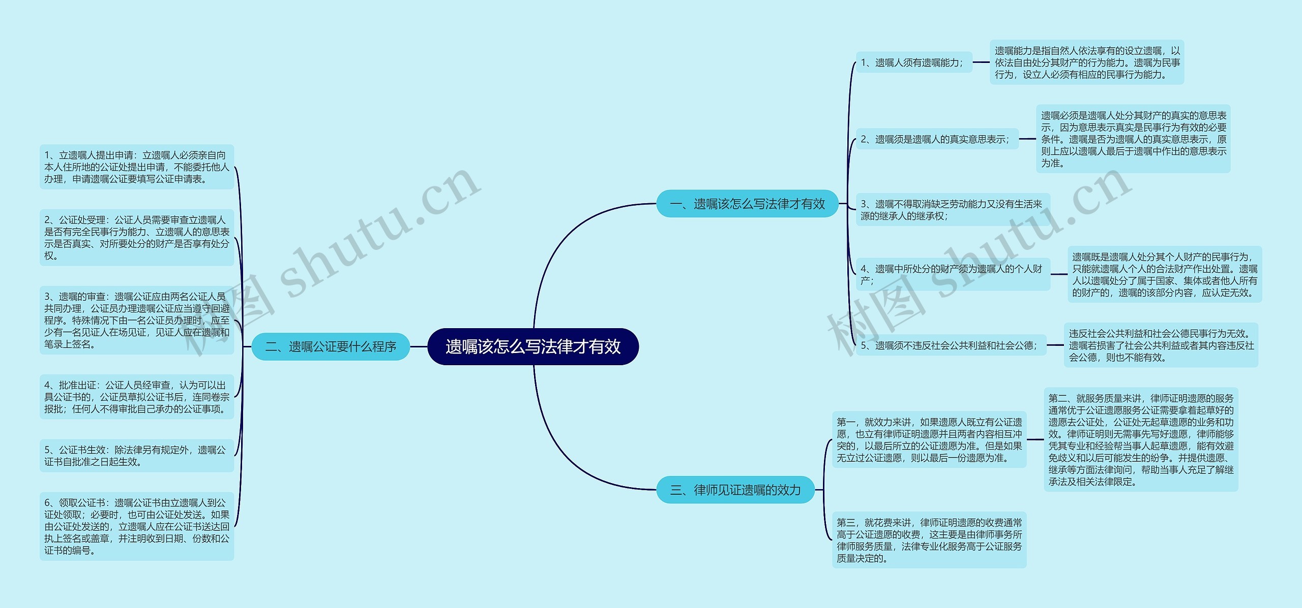 遗嘱该怎么写法律才有效