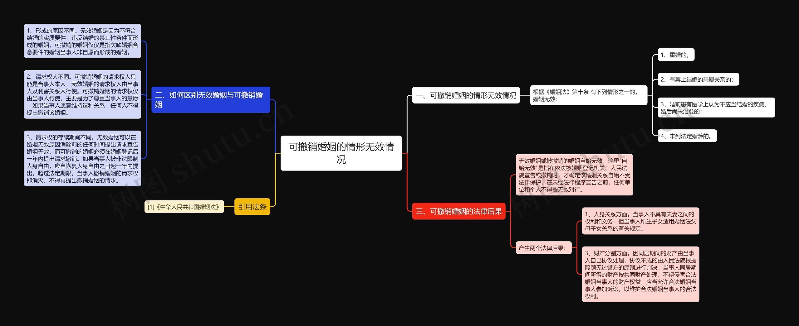 可撤销婚姻的情形无效情况