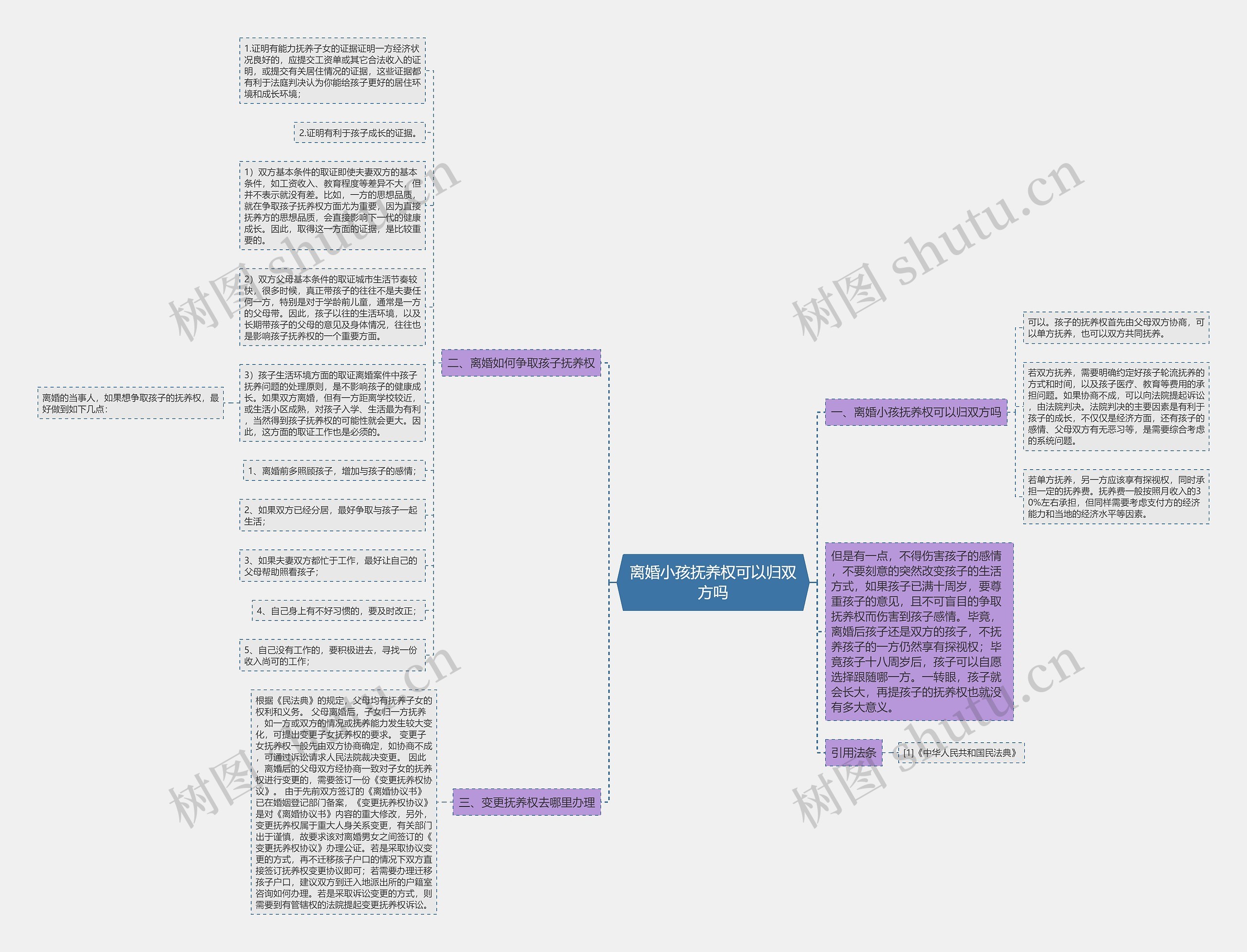 离婚小孩抚养权可以归双方吗 离婚小孩抚养权可以归双方吗