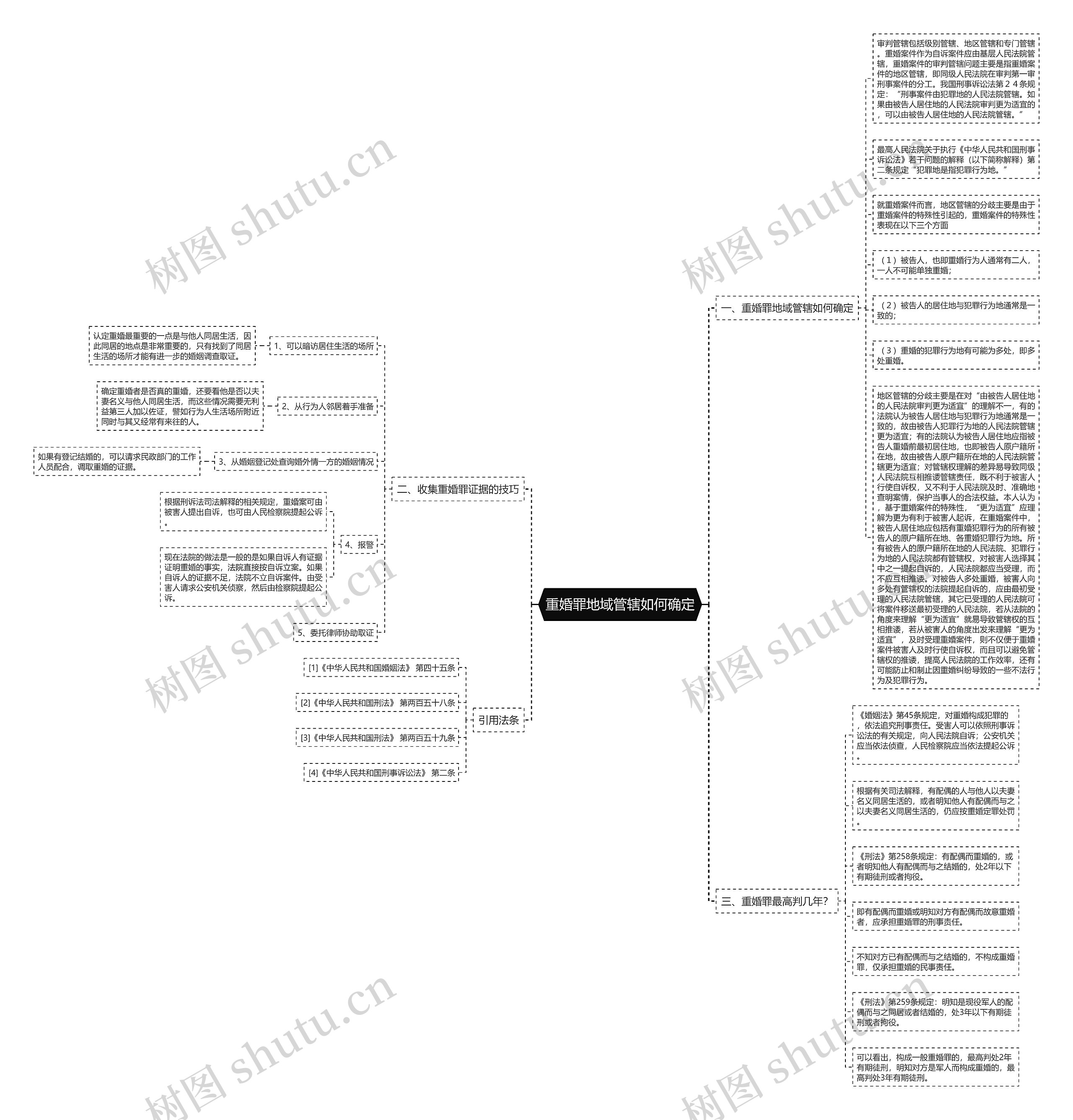 重婚罪地域管辖如何确定思维导图
