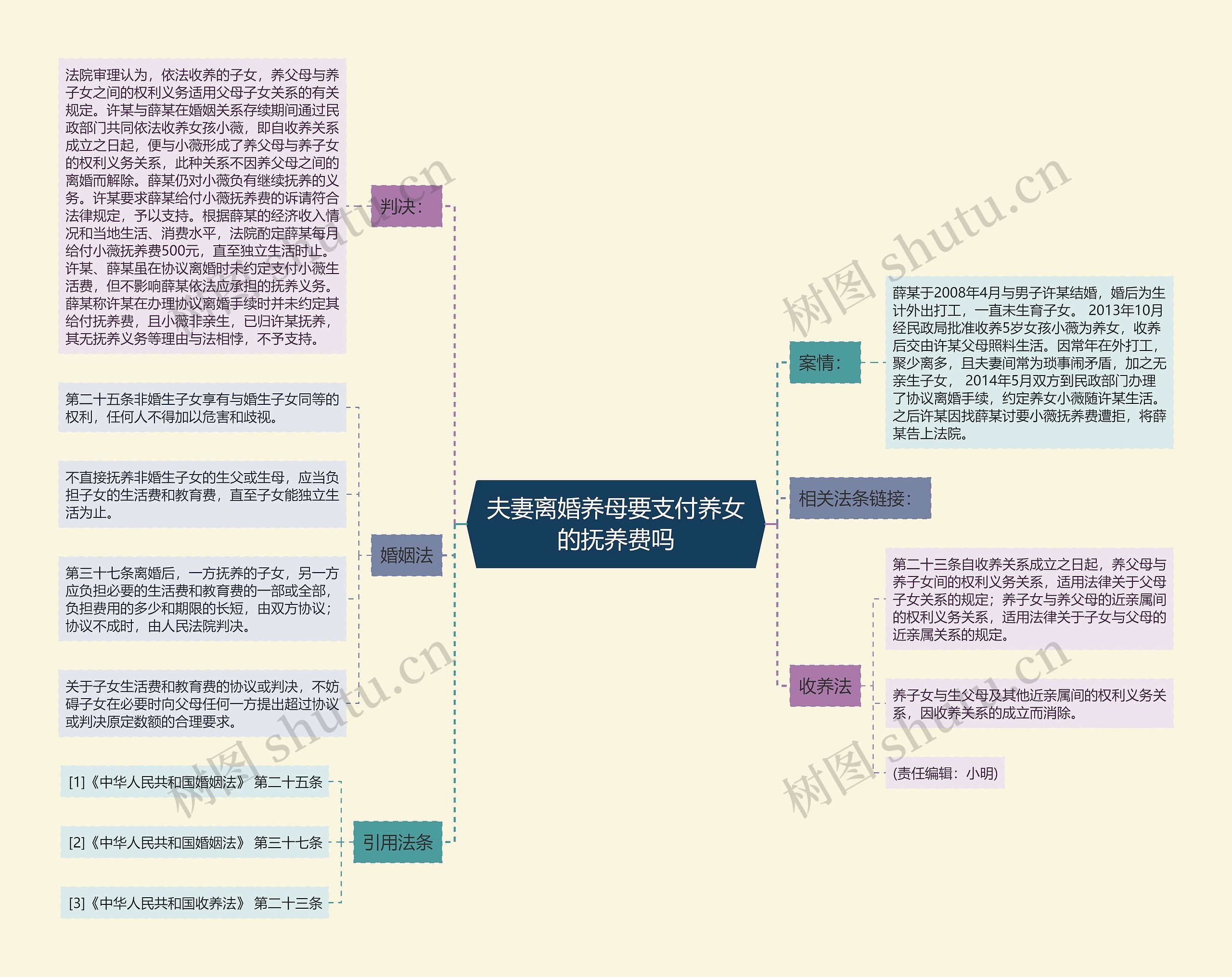 夫妻离婚养母要支付养女的抚养费吗