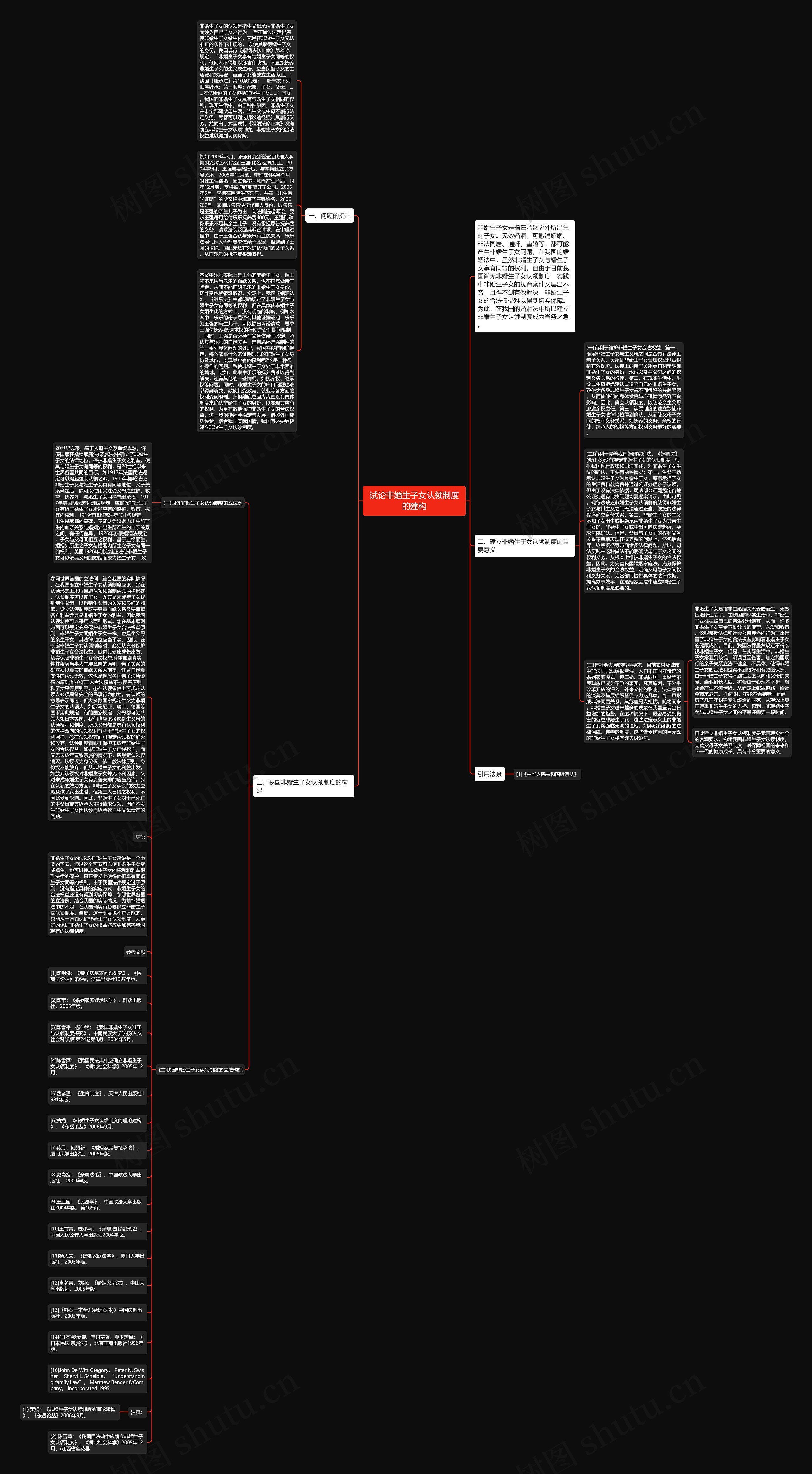 试论非婚生子女认领制度的建构思维导图
