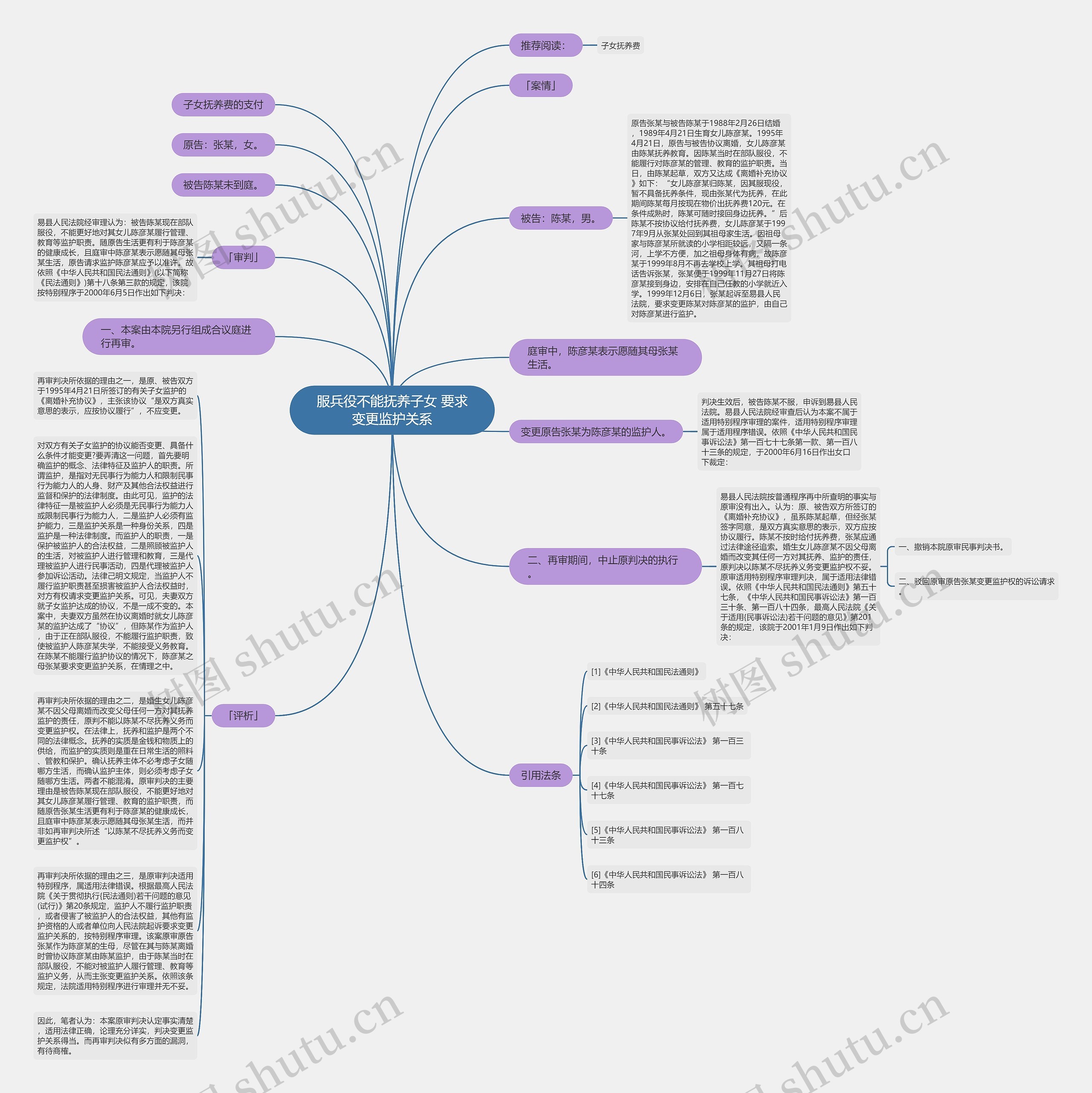服兵役不能抚养子女 要求变更监护关系思维导图
