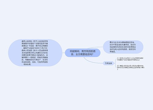 同居期间，男方死后的债务，女方需要偿还吗？