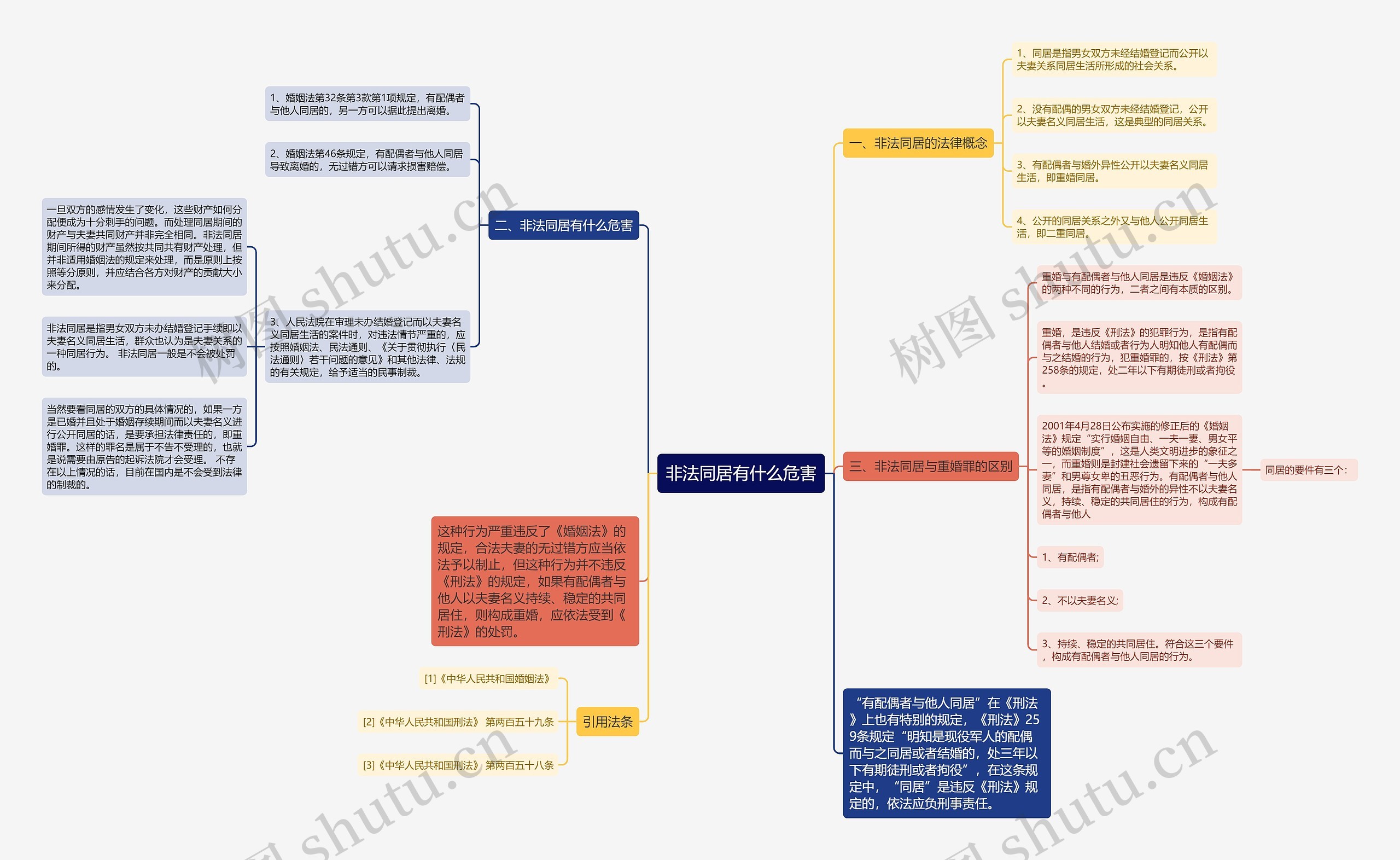 非法同居有什么危害思维导图