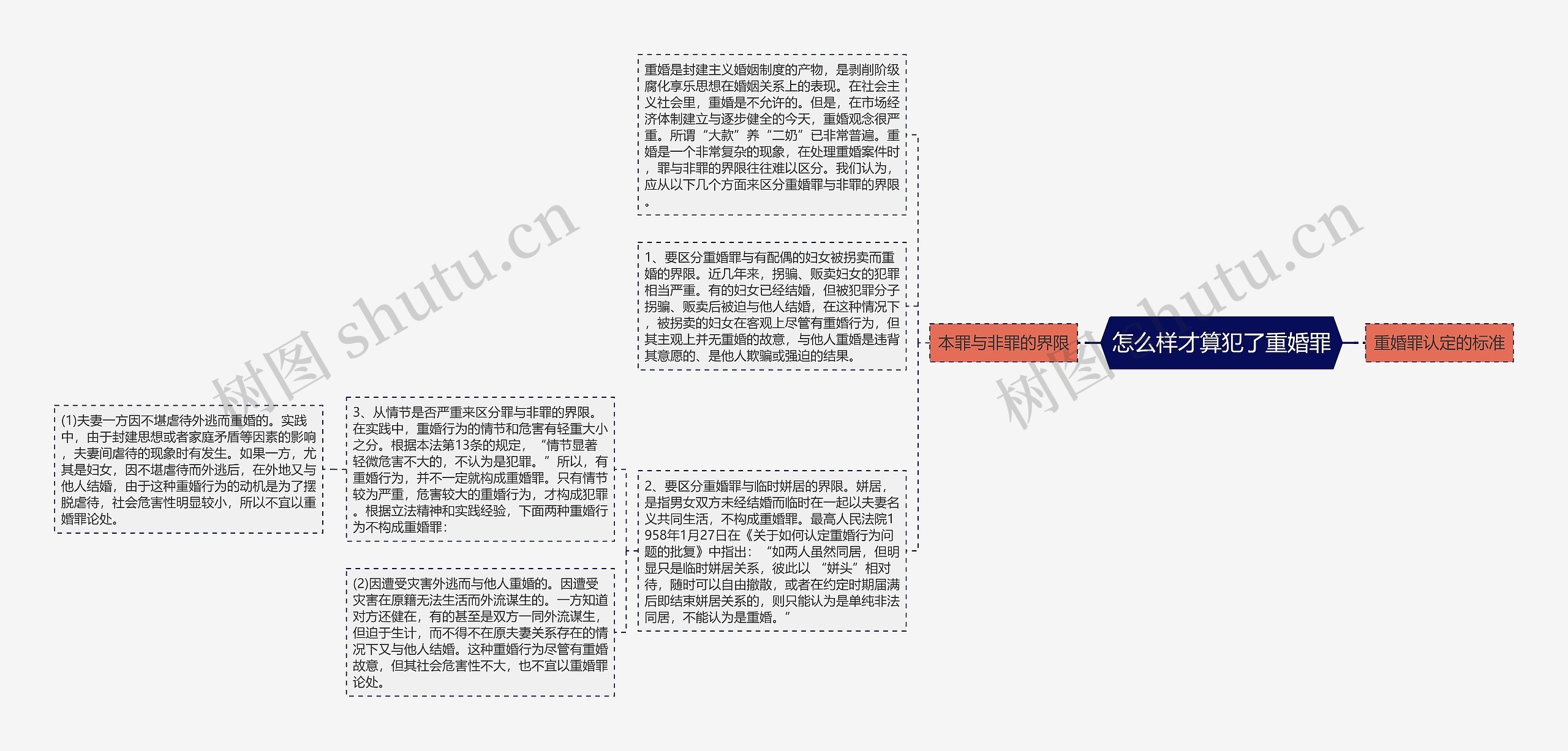 怎么样才算犯了重婚罪