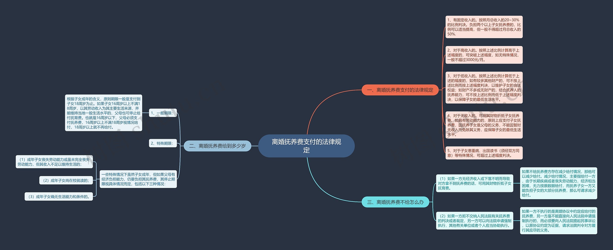 离婚抚养费支付的法律规定 离婚抚养费支付的法律规定