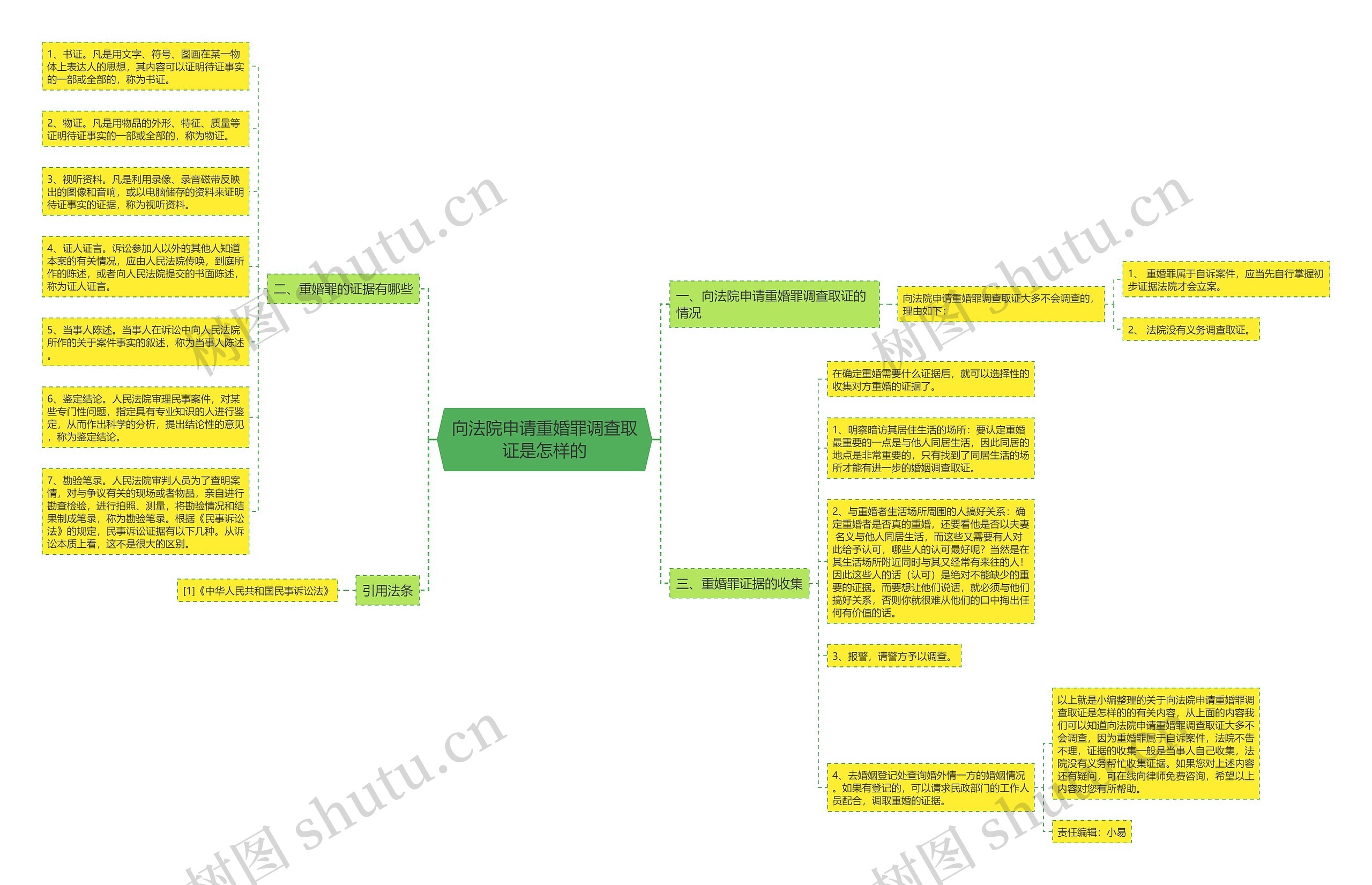 向法院申请重婚罪调查取证是怎样的 向法院申请重婚罪调查取证是怎样的