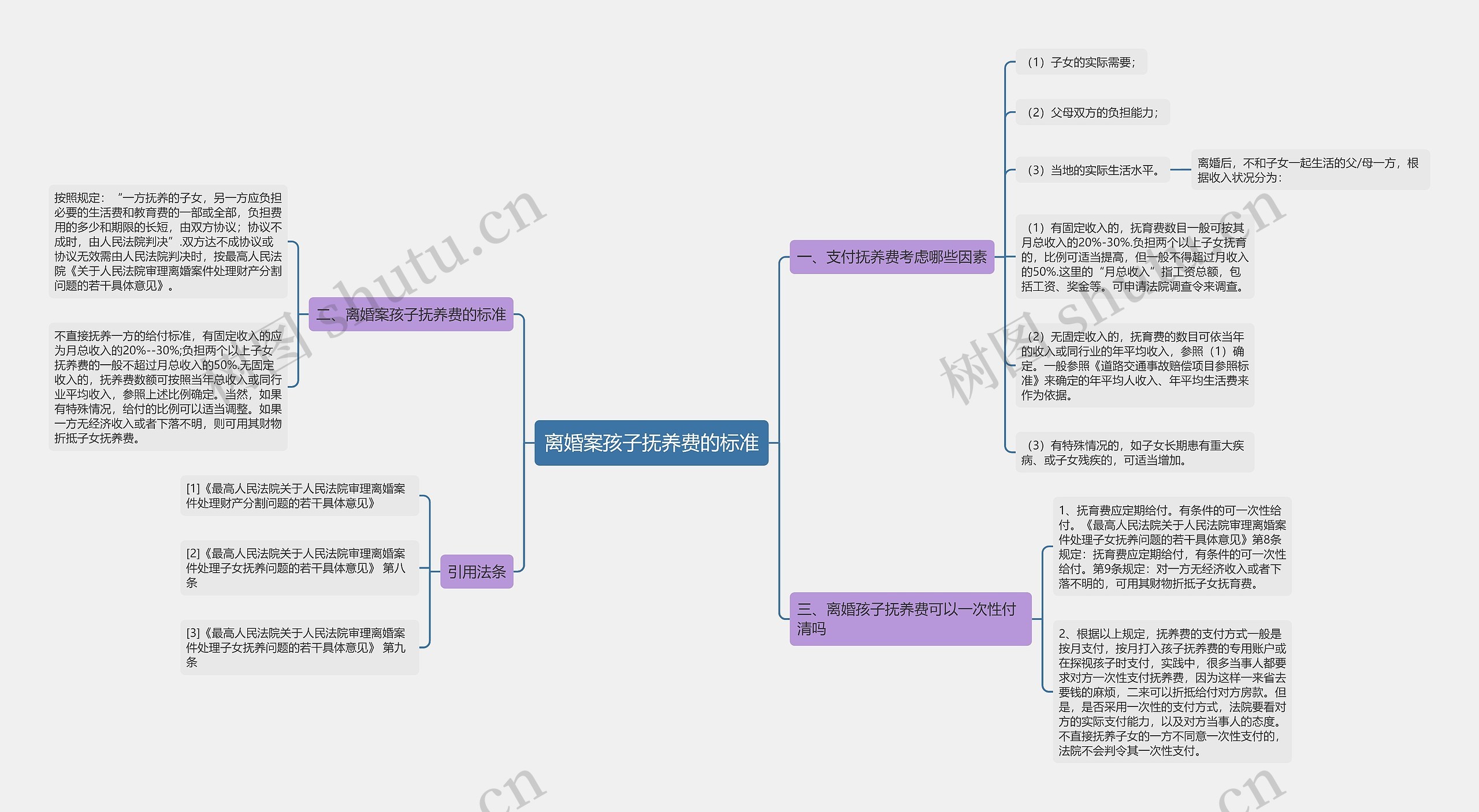 离婚案孩子抚养费的标准