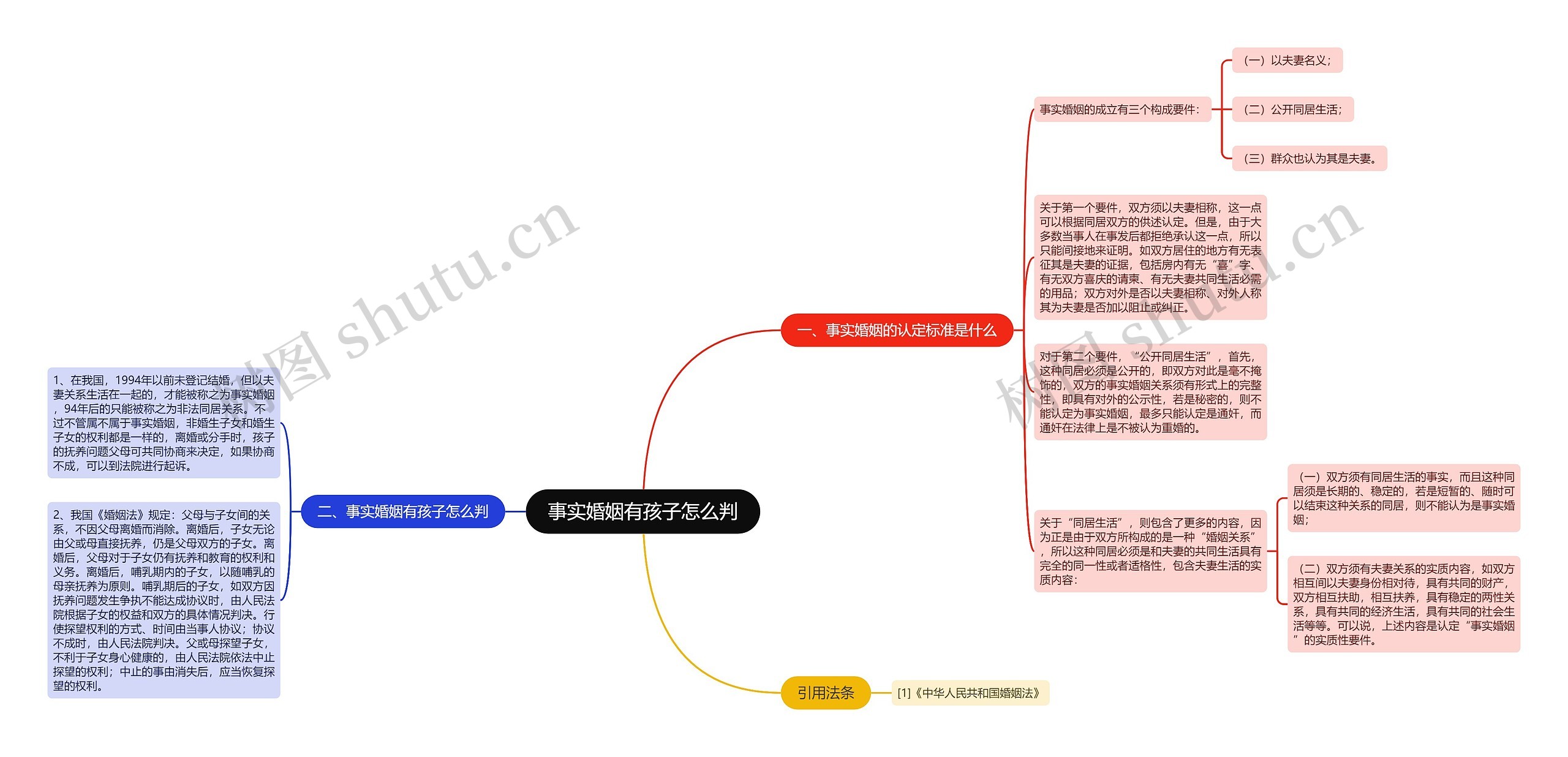 事实婚姻有孩子怎么判