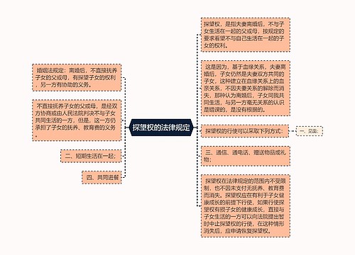 探望权的法律规定