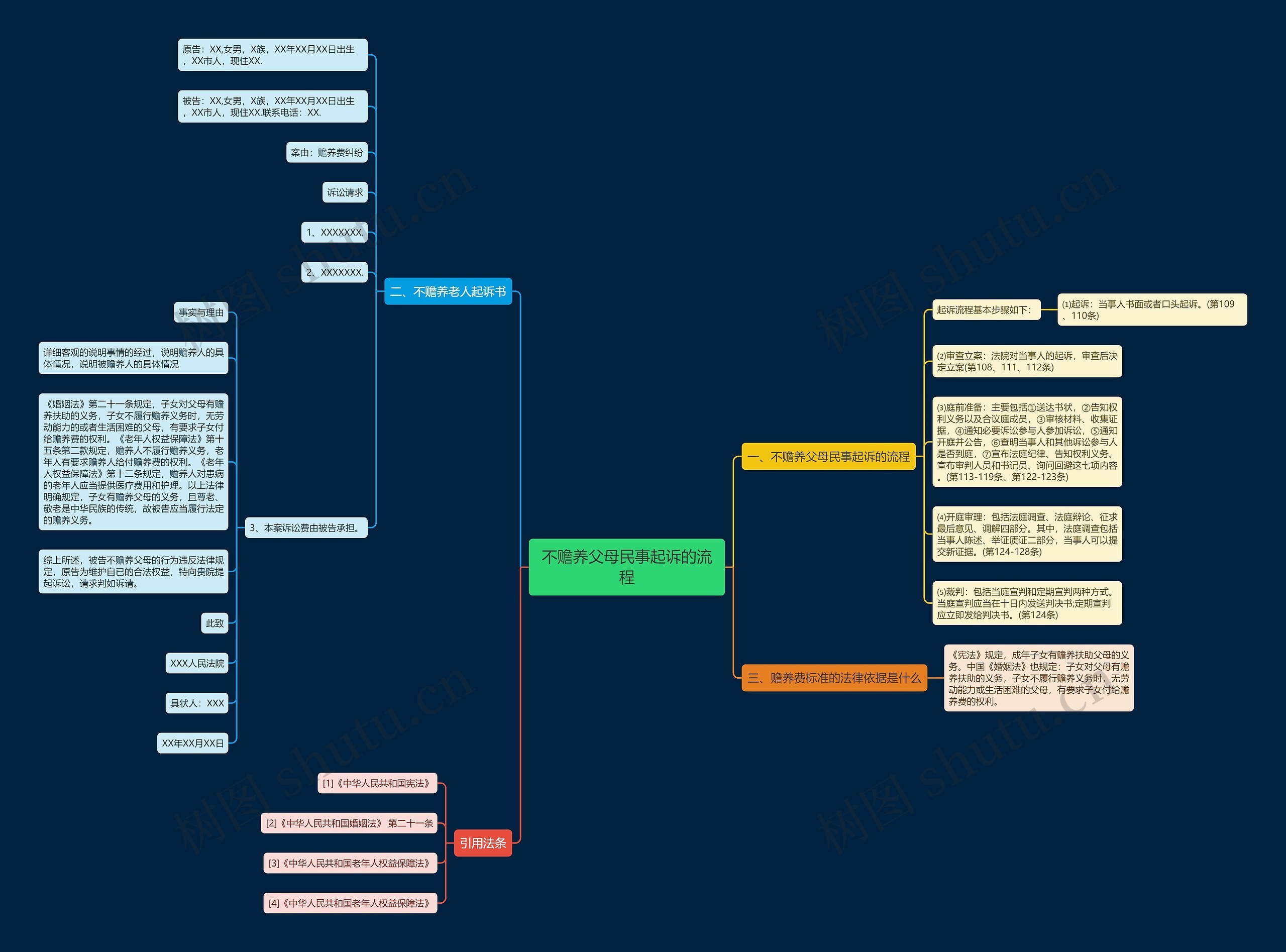 不赡养父母民事起诉的流程 不赡养父母民事起诉的流程