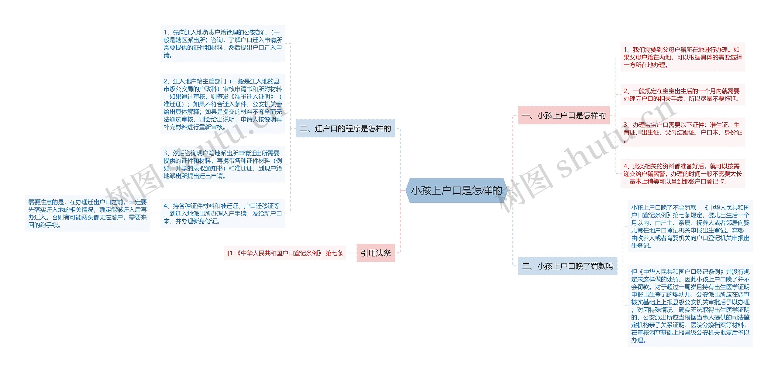 小孩上户口是怎样的思维导图