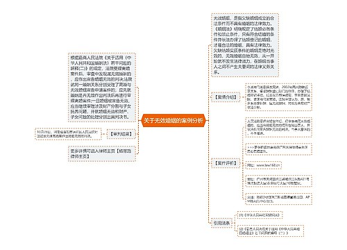 关于无效婚姻的案例分析