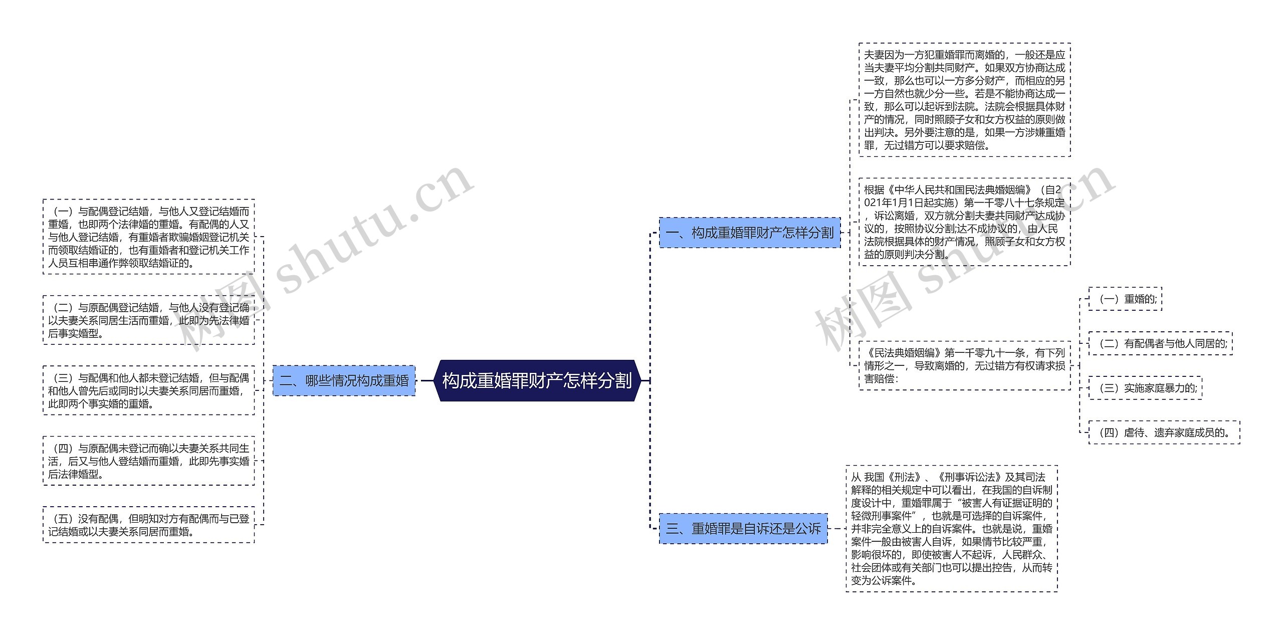 构成重婚罪财产怎样分割