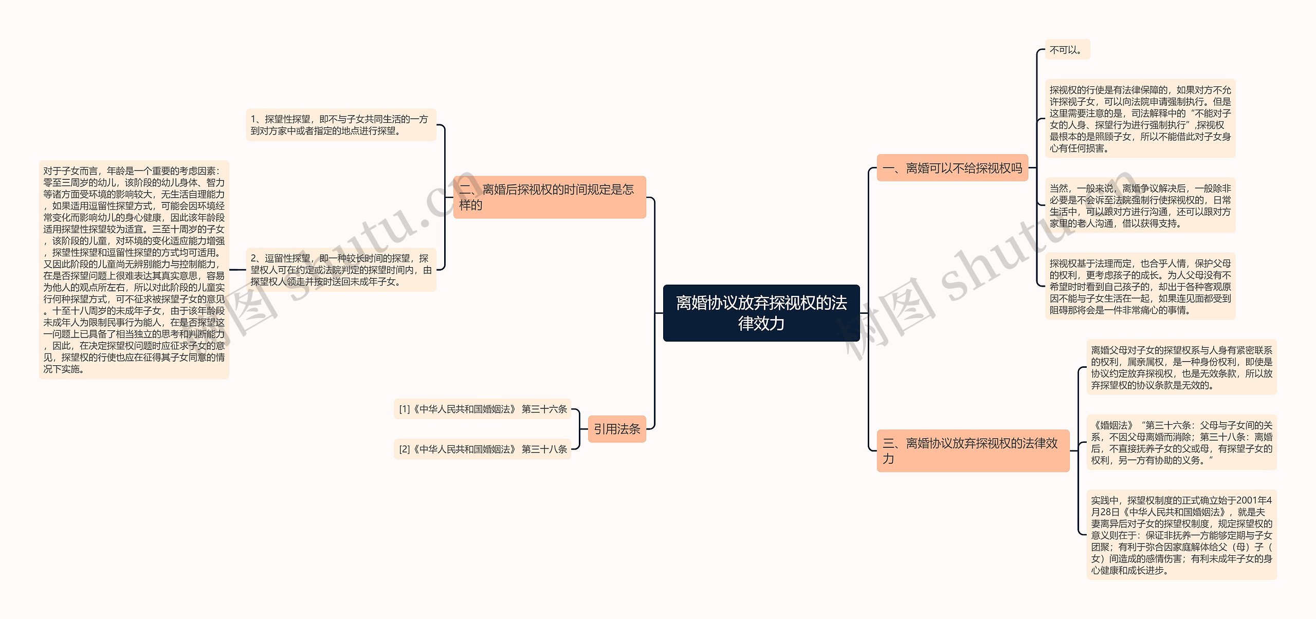 离婚协议放弃探视权的法律效力思维导图