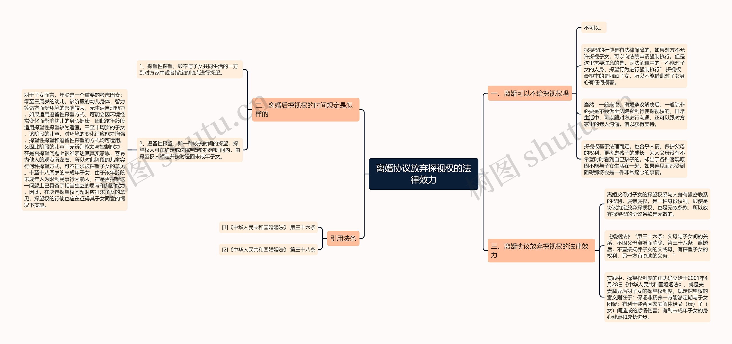 离婚协议放弃探视权的法律效力 离婚协议放弃探视权的法律效力