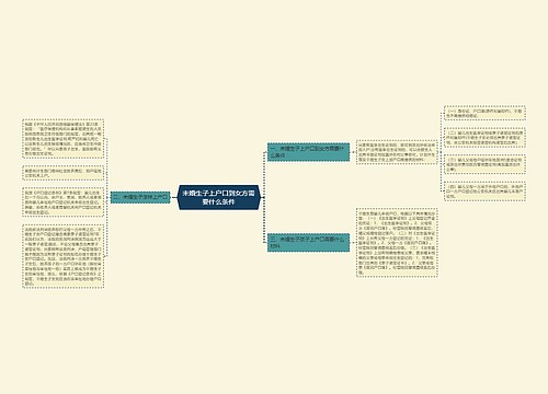 未婚生子上户口到女方需要什么条件
