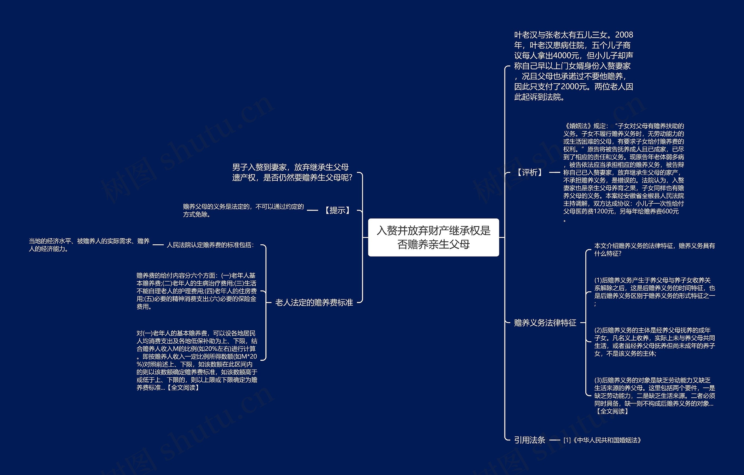 入赘并放弃财产继承权是否赡养亲生父母